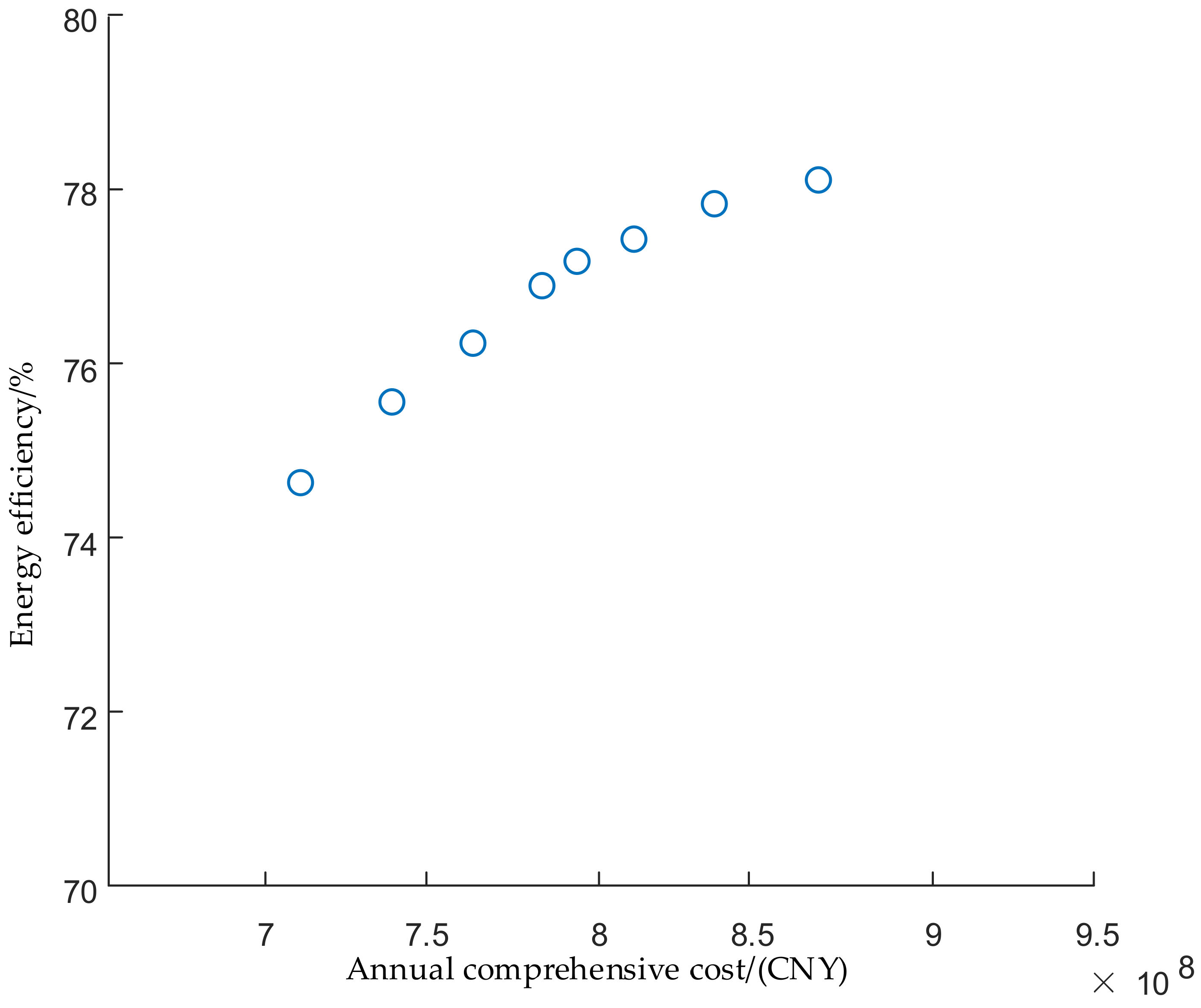 Energies 14 04740 g005