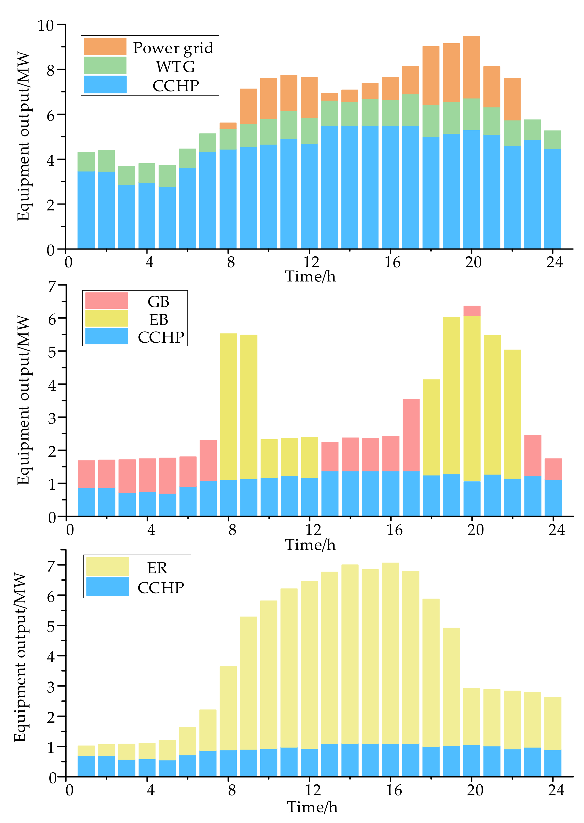 Energies 14 04740 g006
