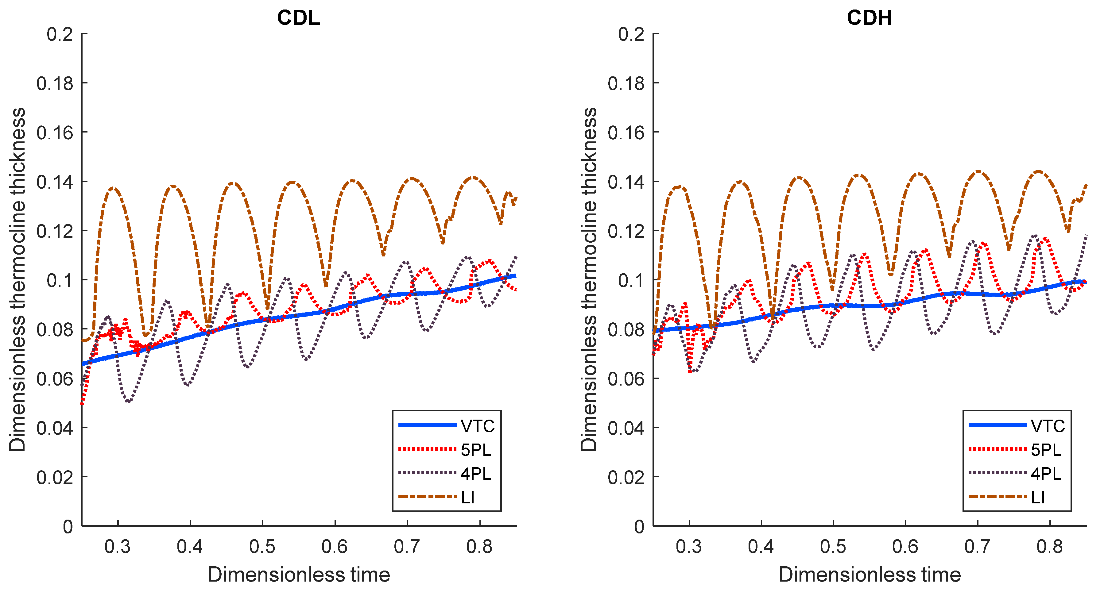 Energies 14 04741 g001 550