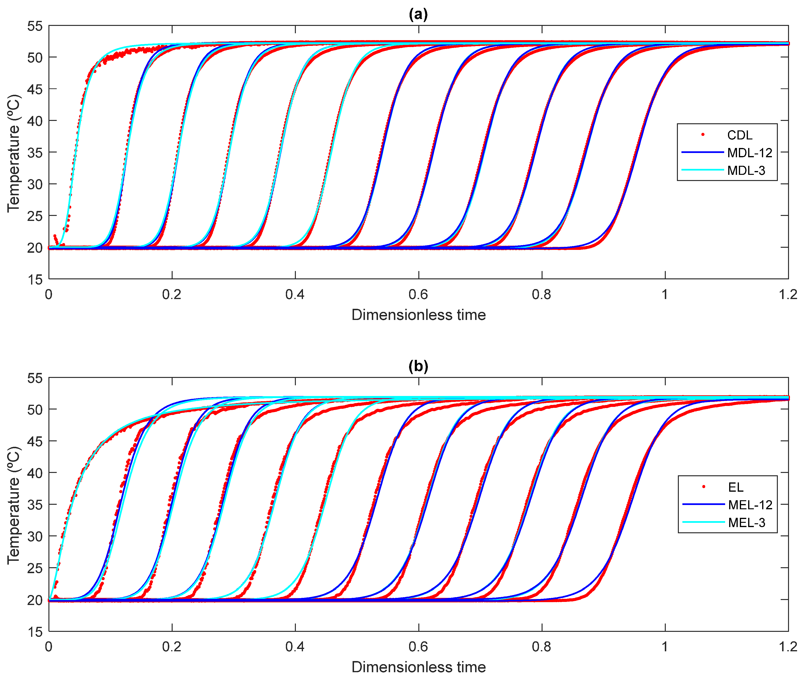 Energies 14 04741 g003 550