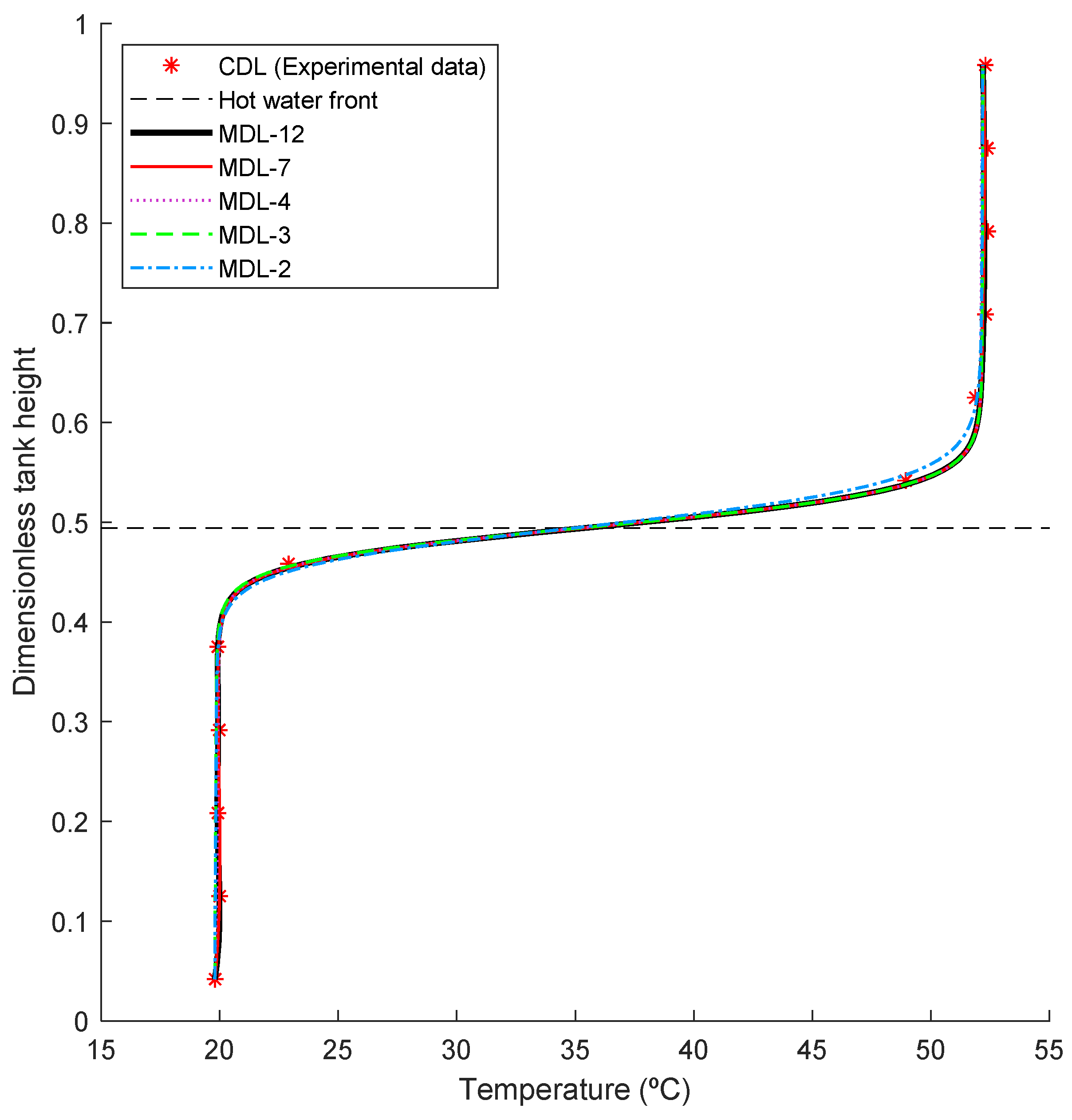 Energies 14 04741 g004 550