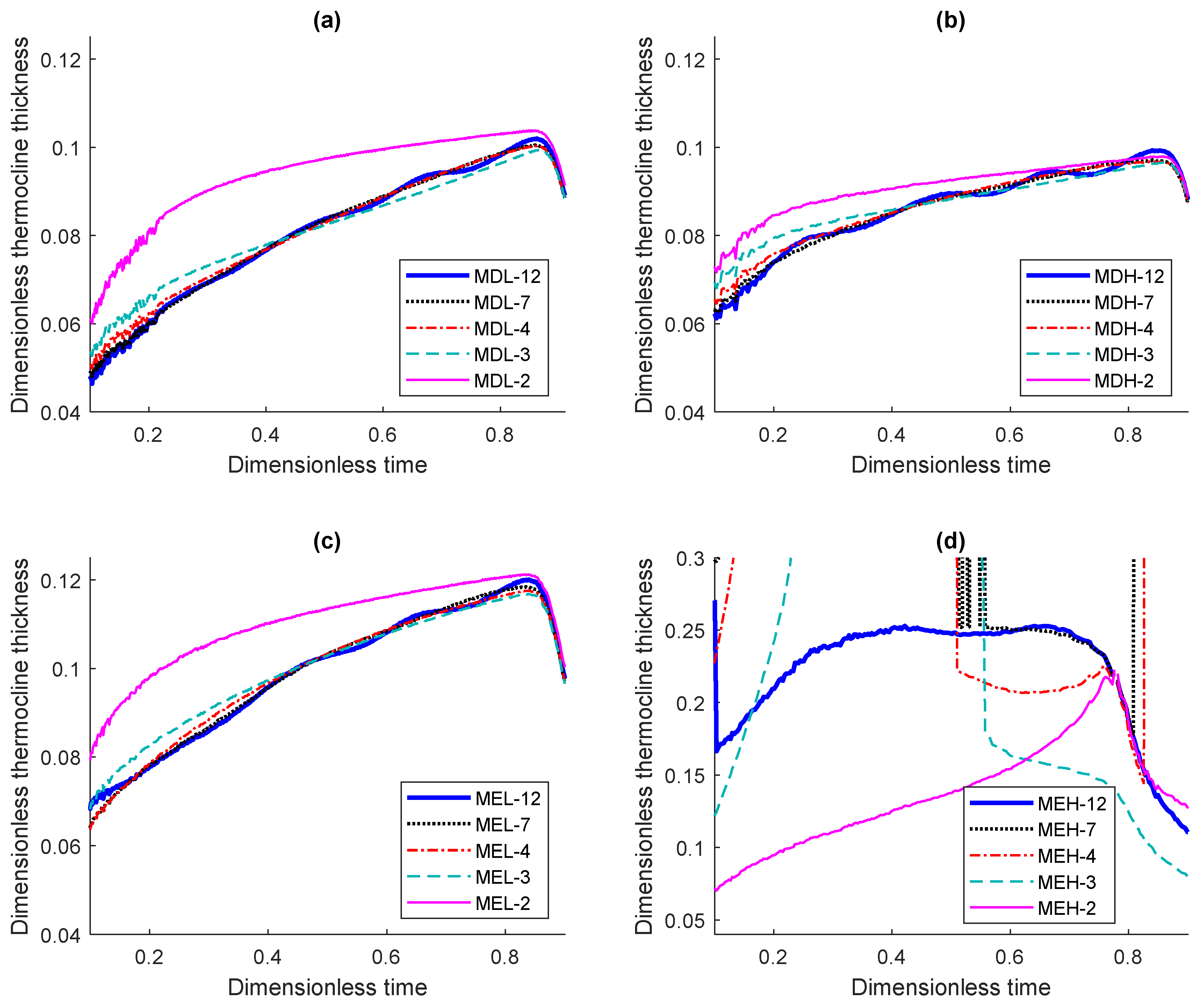 Energies 14 04741 g005 550