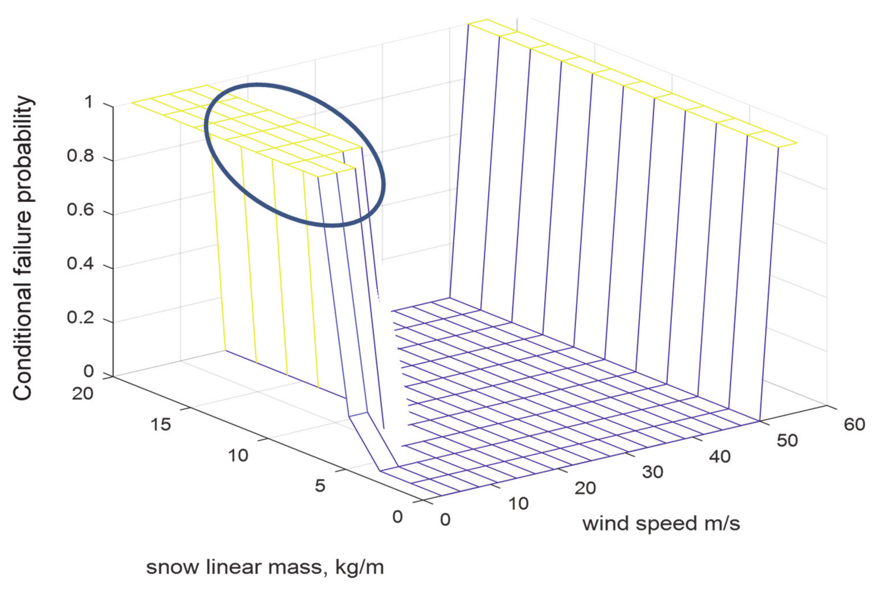 Energies 14 04742 g001 550