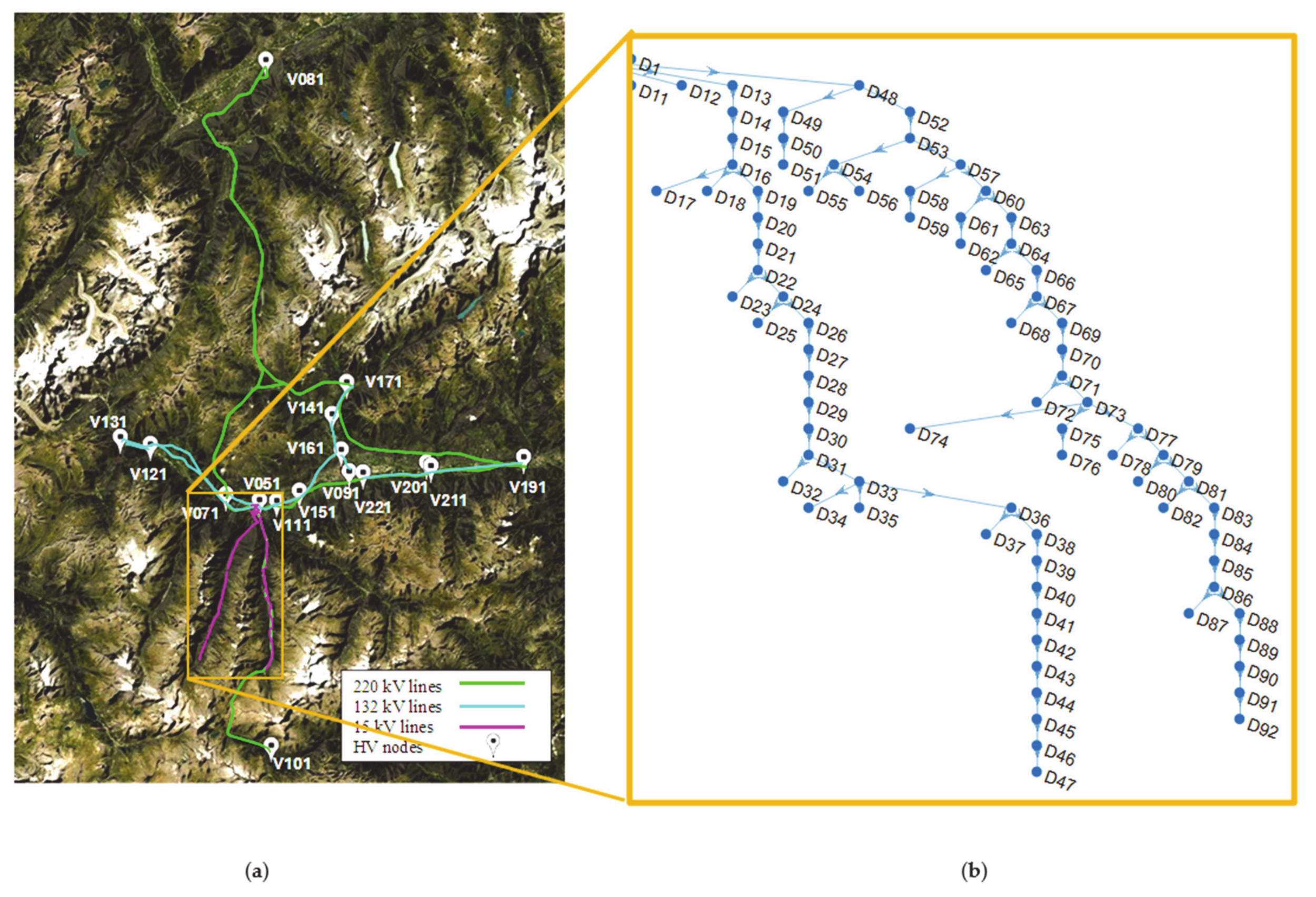 Energies 14 04742 g002 550