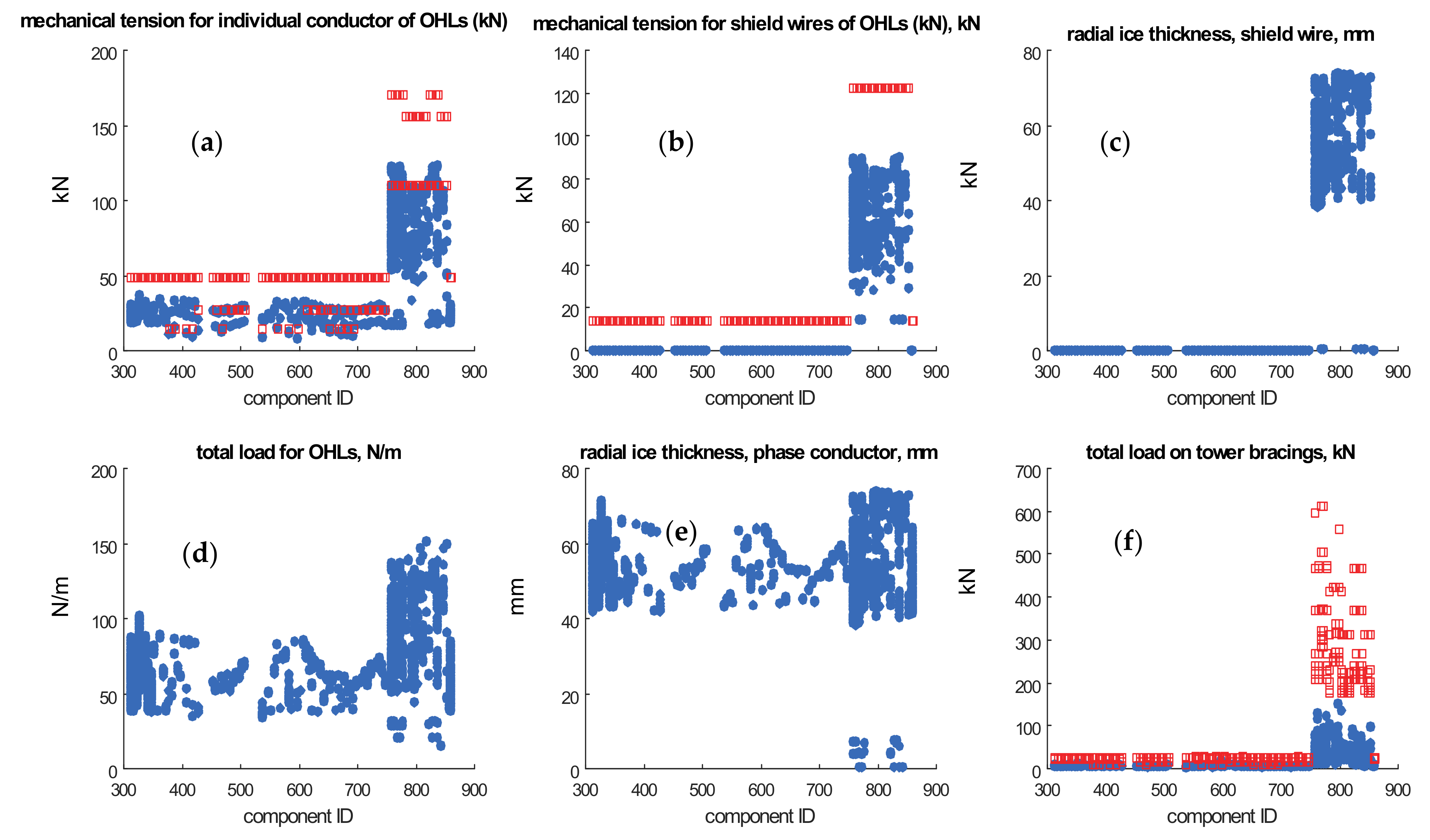 Energies 14 04742 g004 550