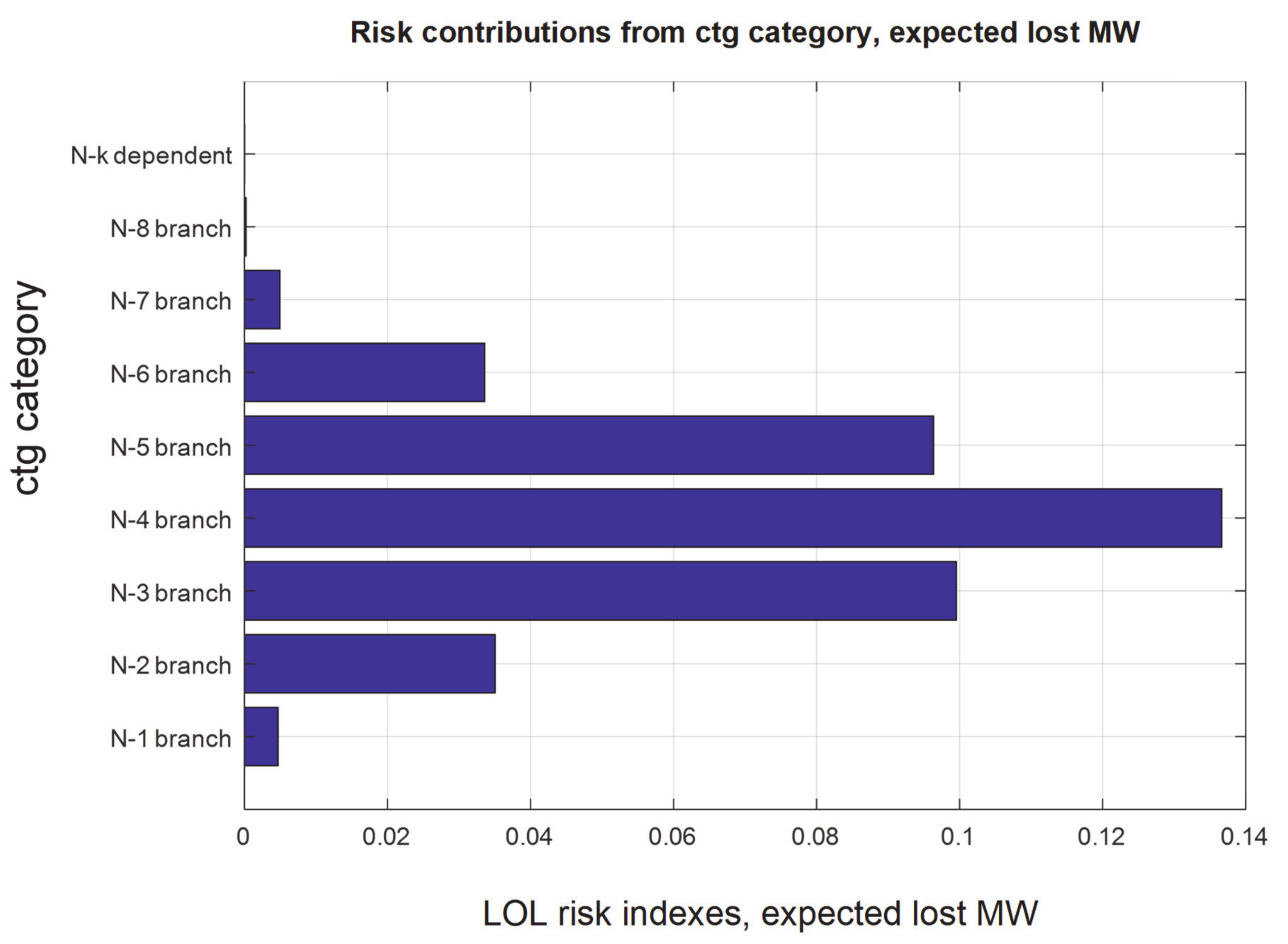 Energies 14 04742 g005 550