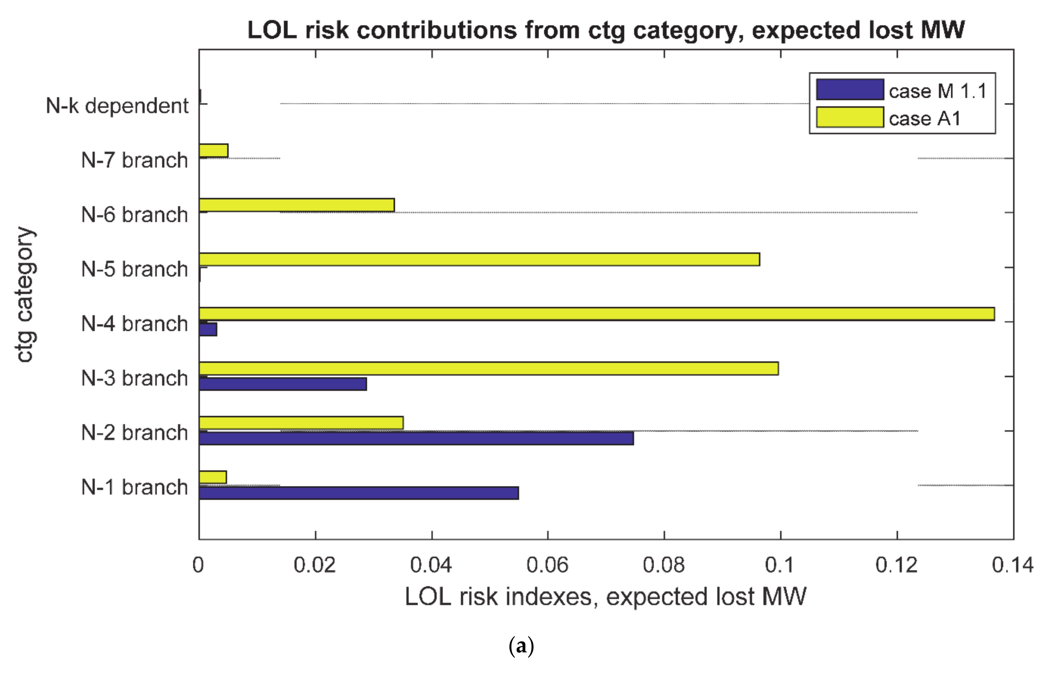 Energies 14 04742 g007a 550