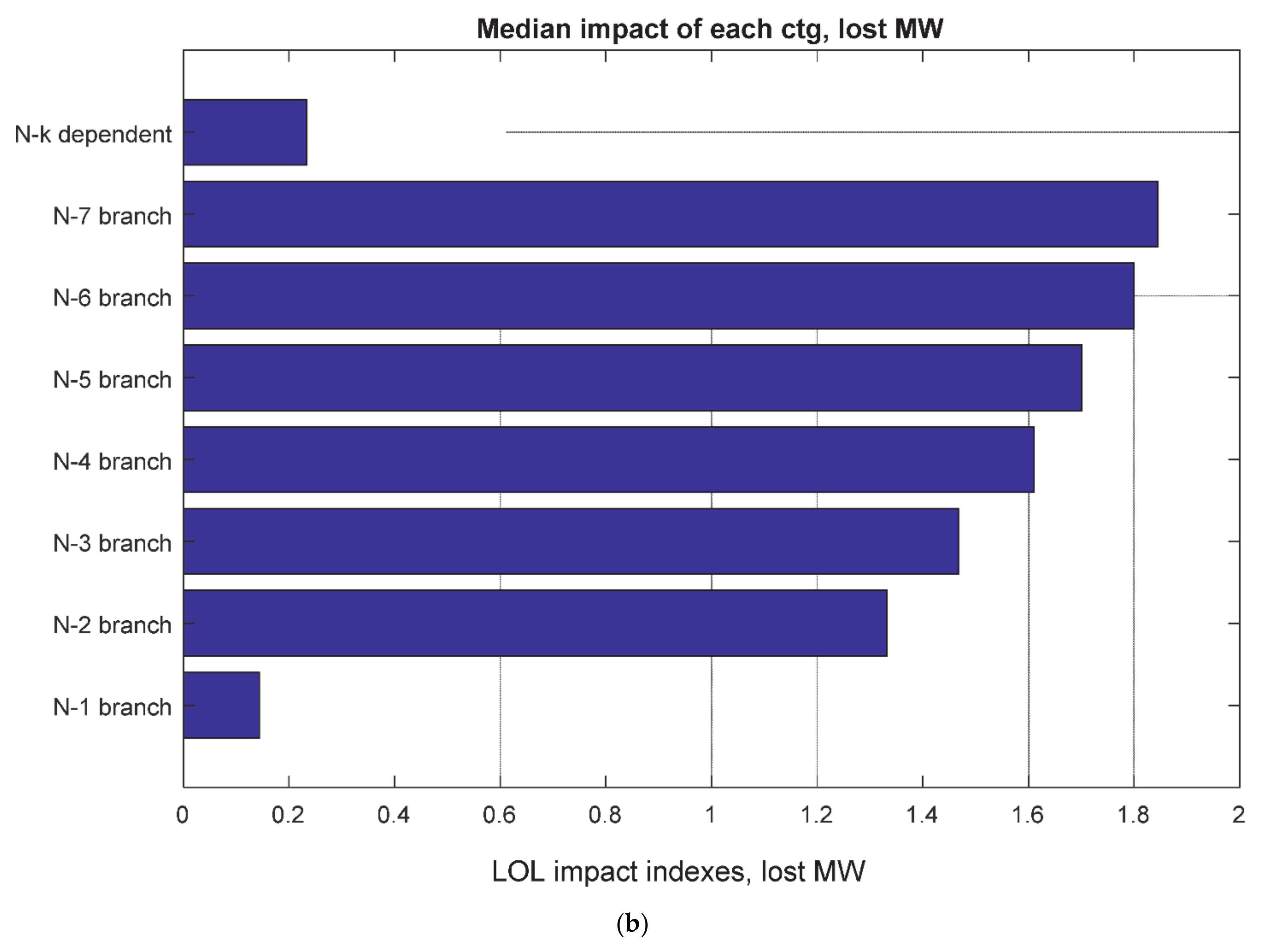 Energies 14 04742 g007b 550