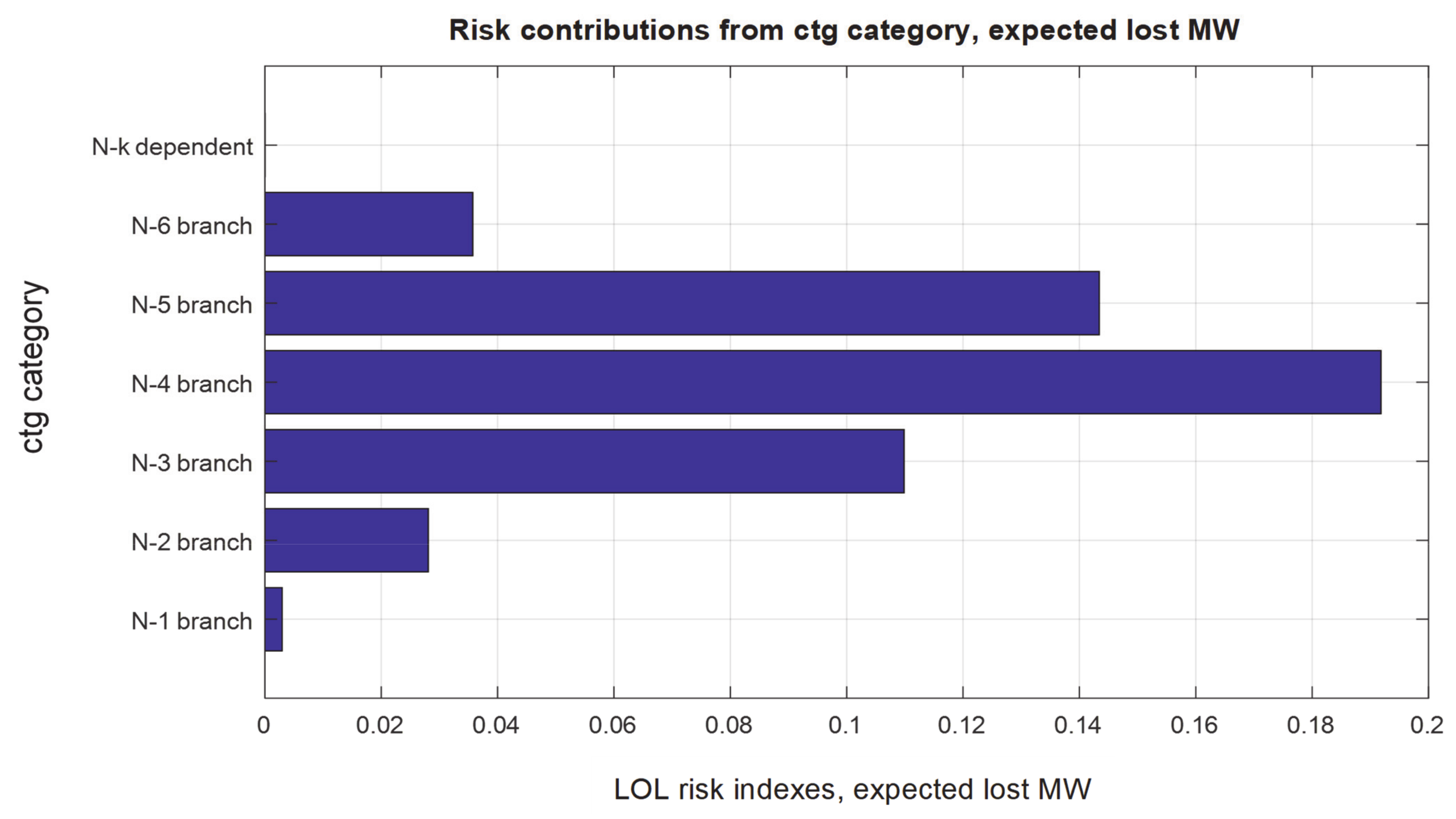 Energies 14 04742 g010 550