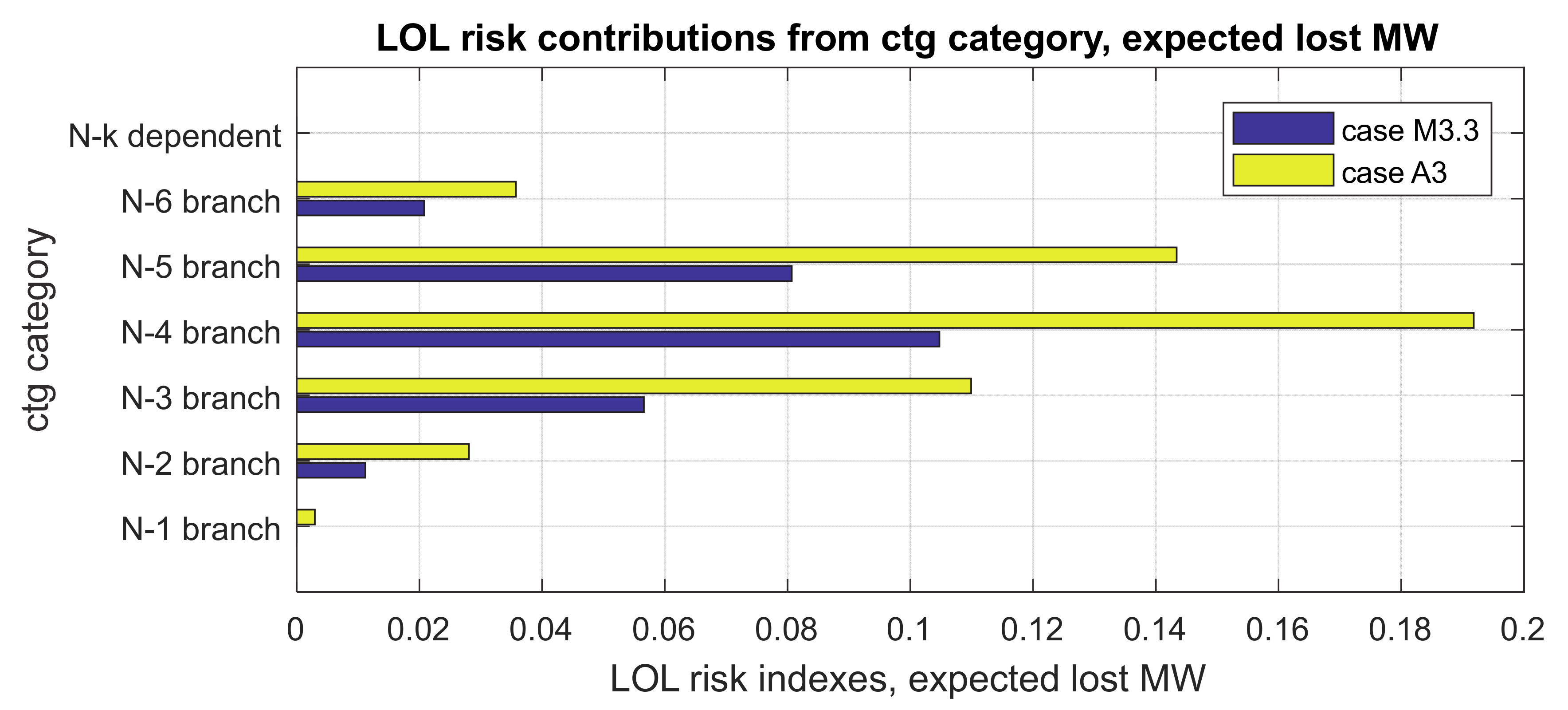 Energies 14 04742 g011 550