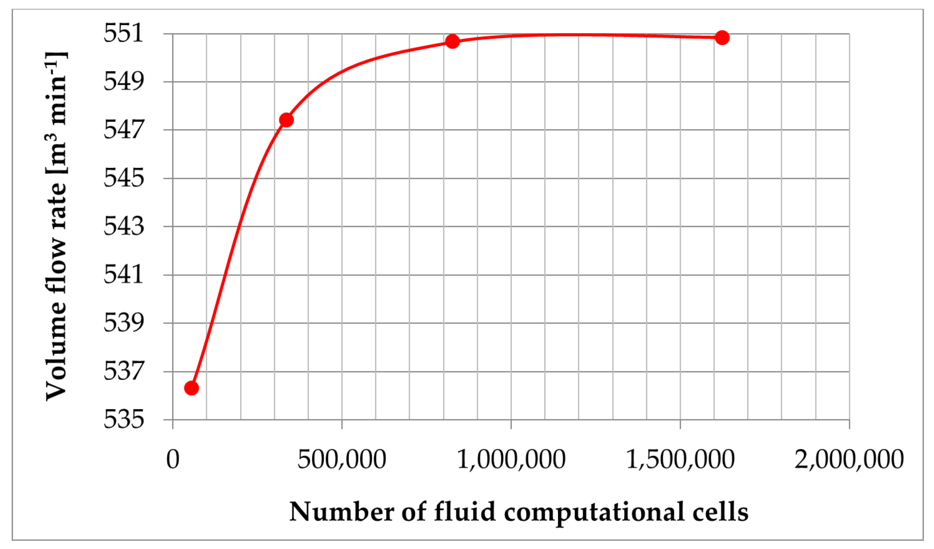 Energies 14 04743 g006 550