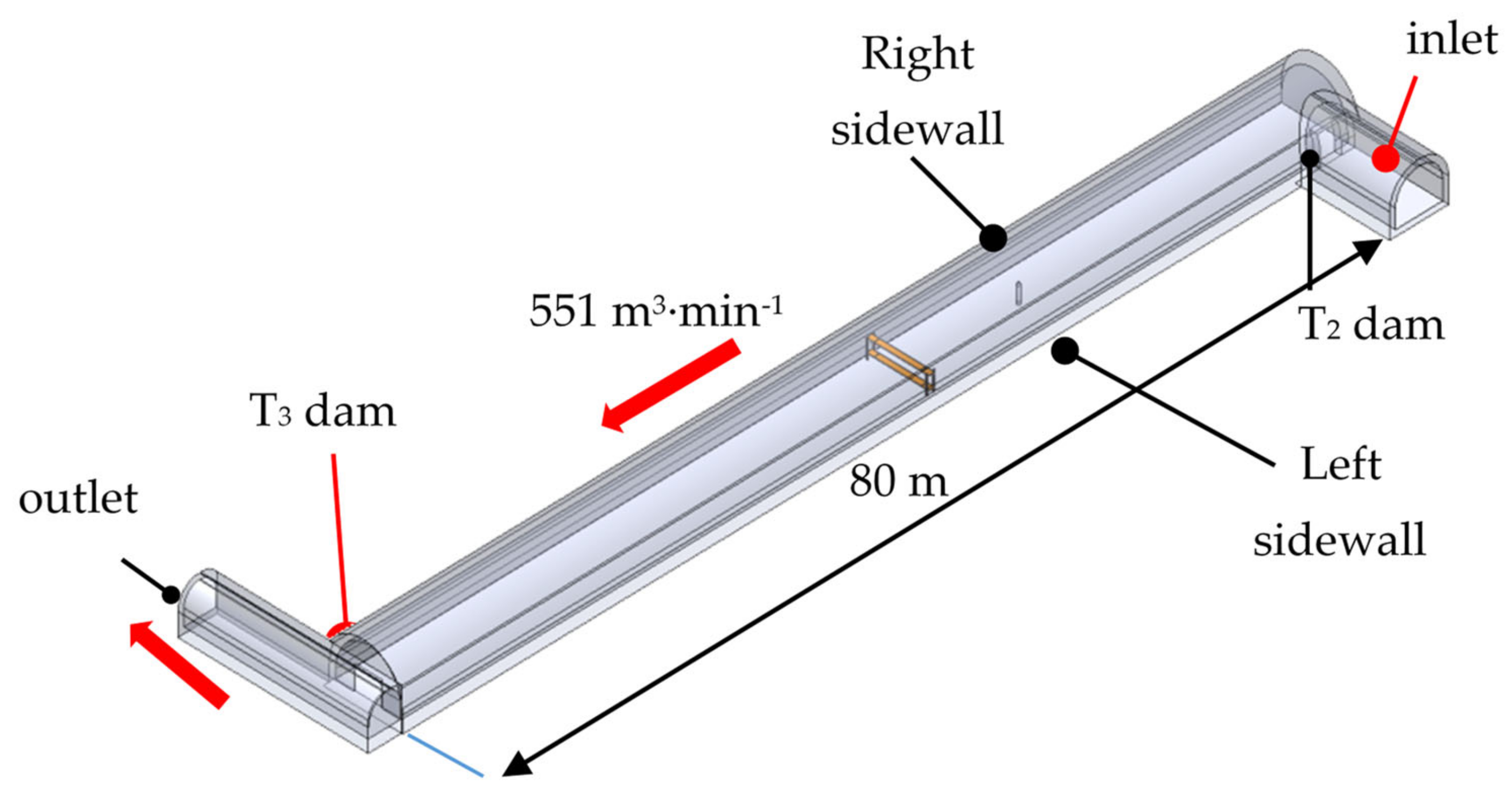 Energies 14 04743 g008 550