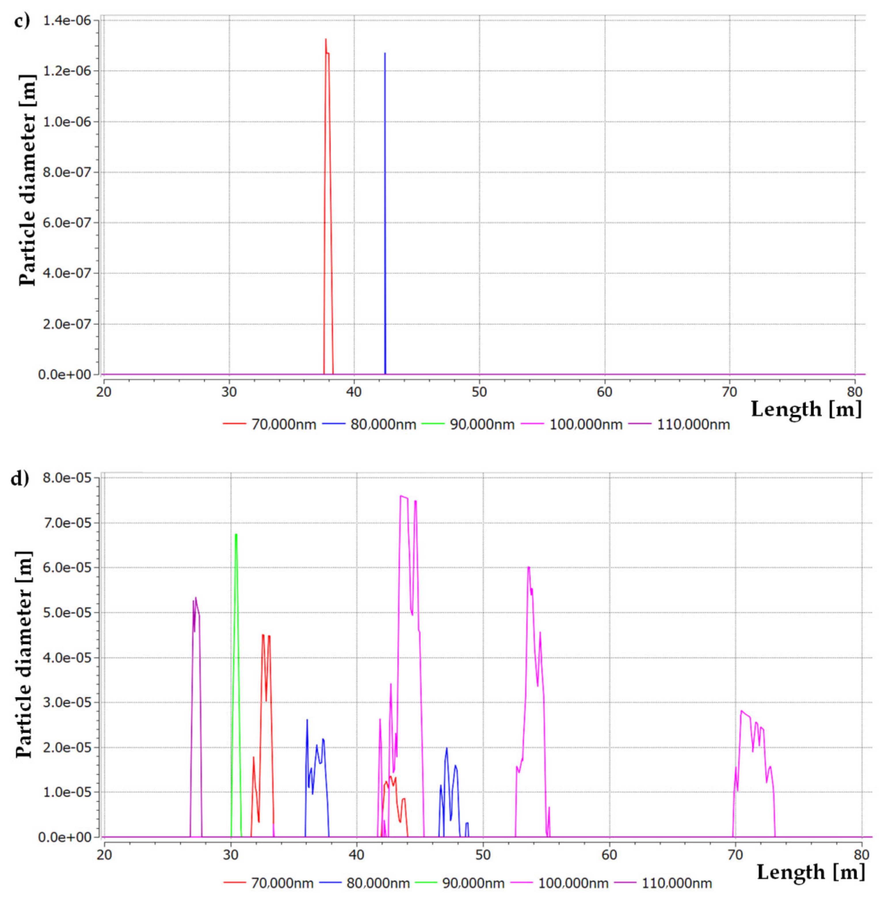 Energies 14 04743 g012b 550