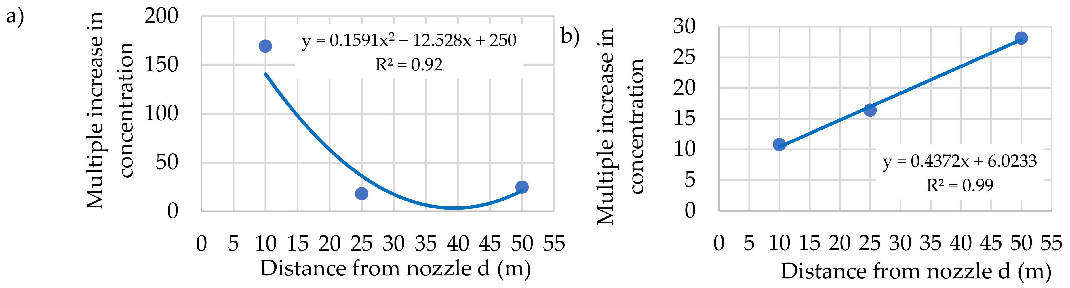 Energies 14 04743 g015 550