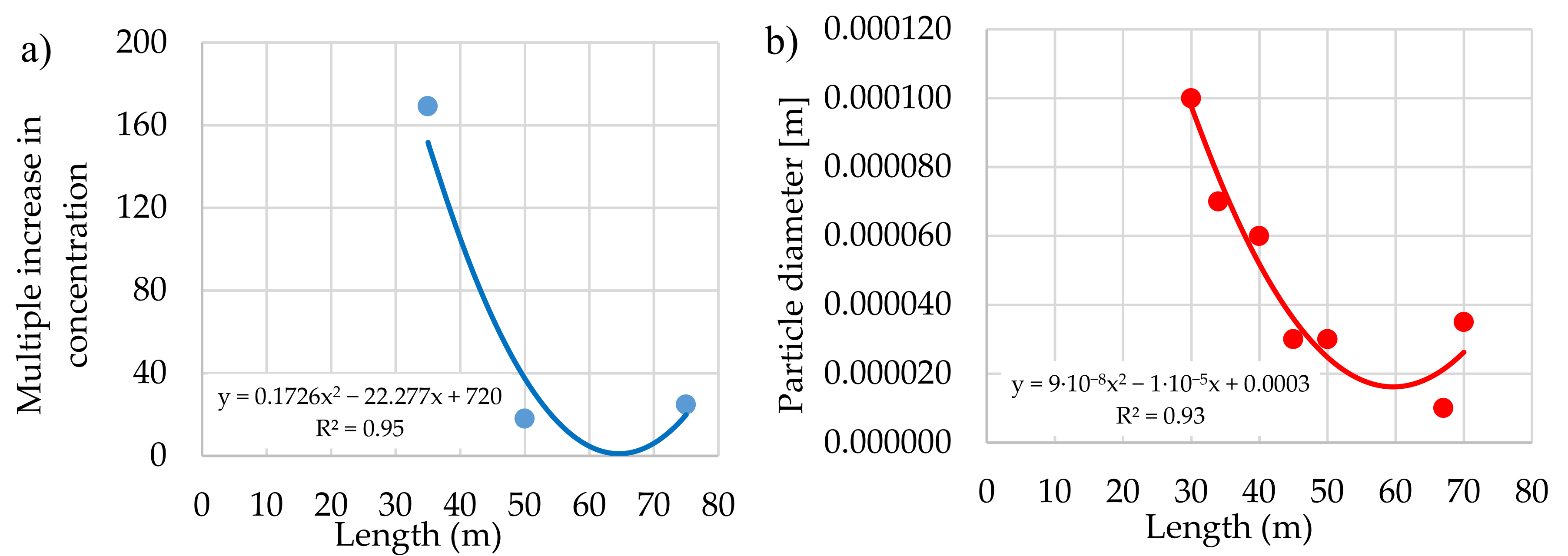 Energies 14 04743 g016 550