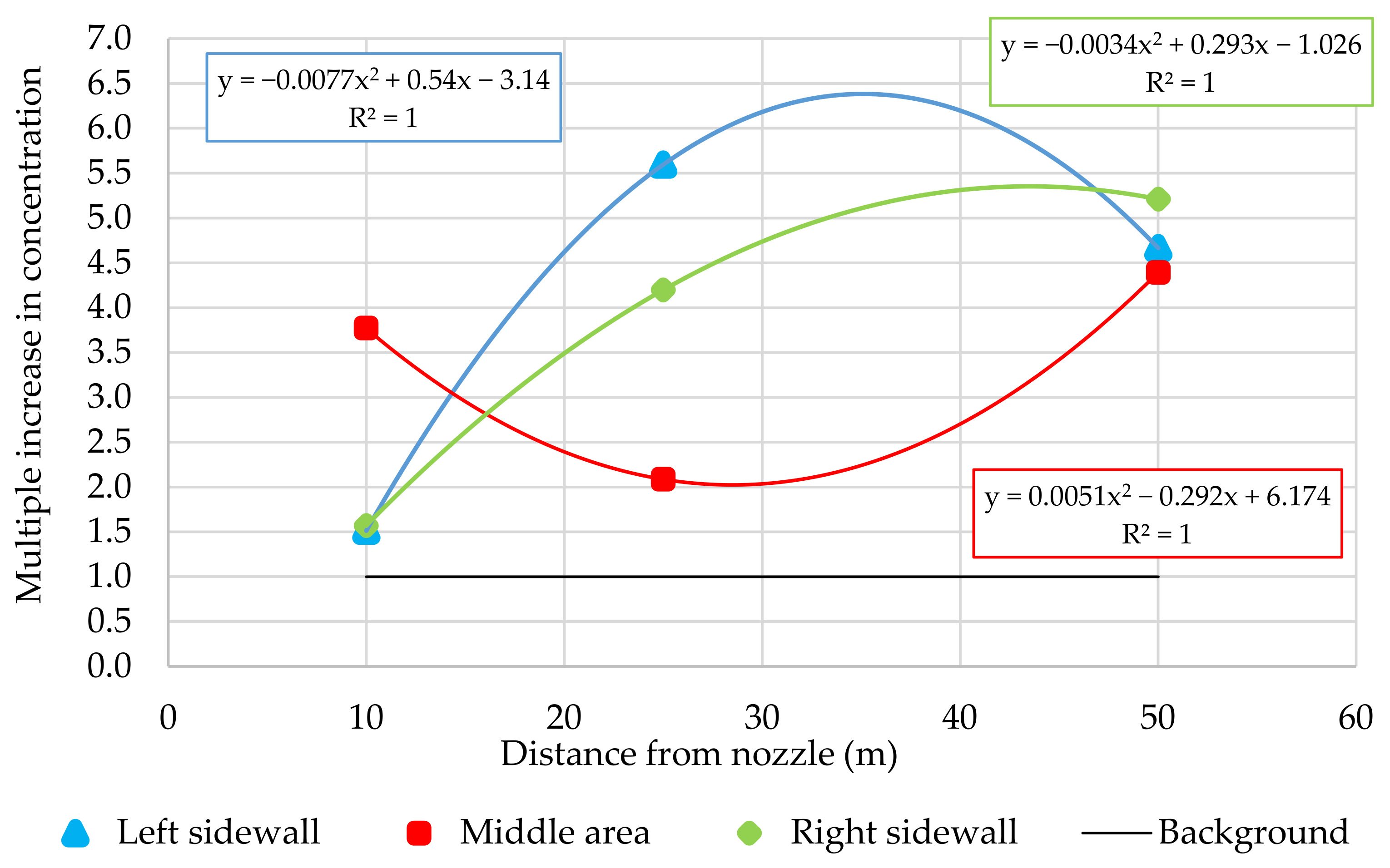 Energies 14 04743 g017 550