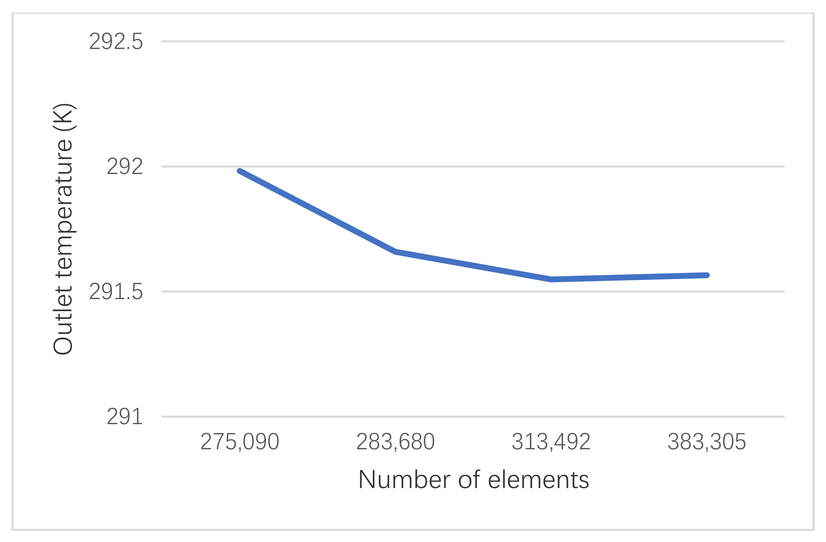 Energies 14 04744 g004 550