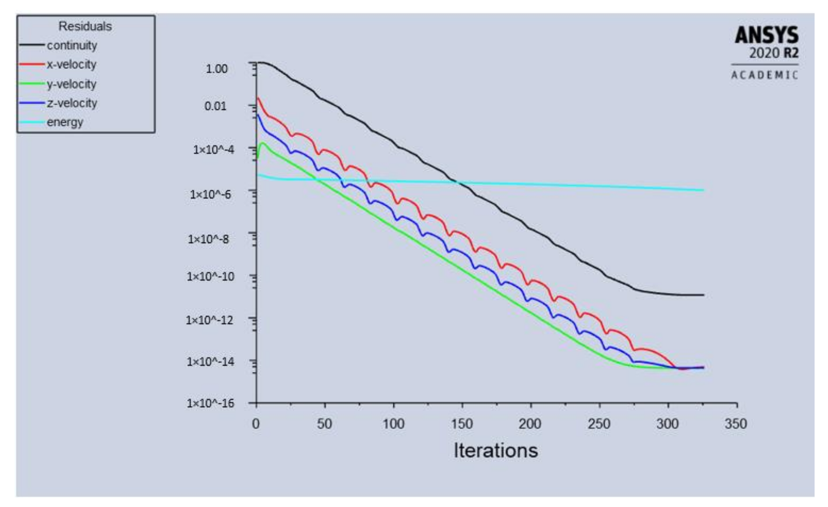 Energies 14 04744 g006 550