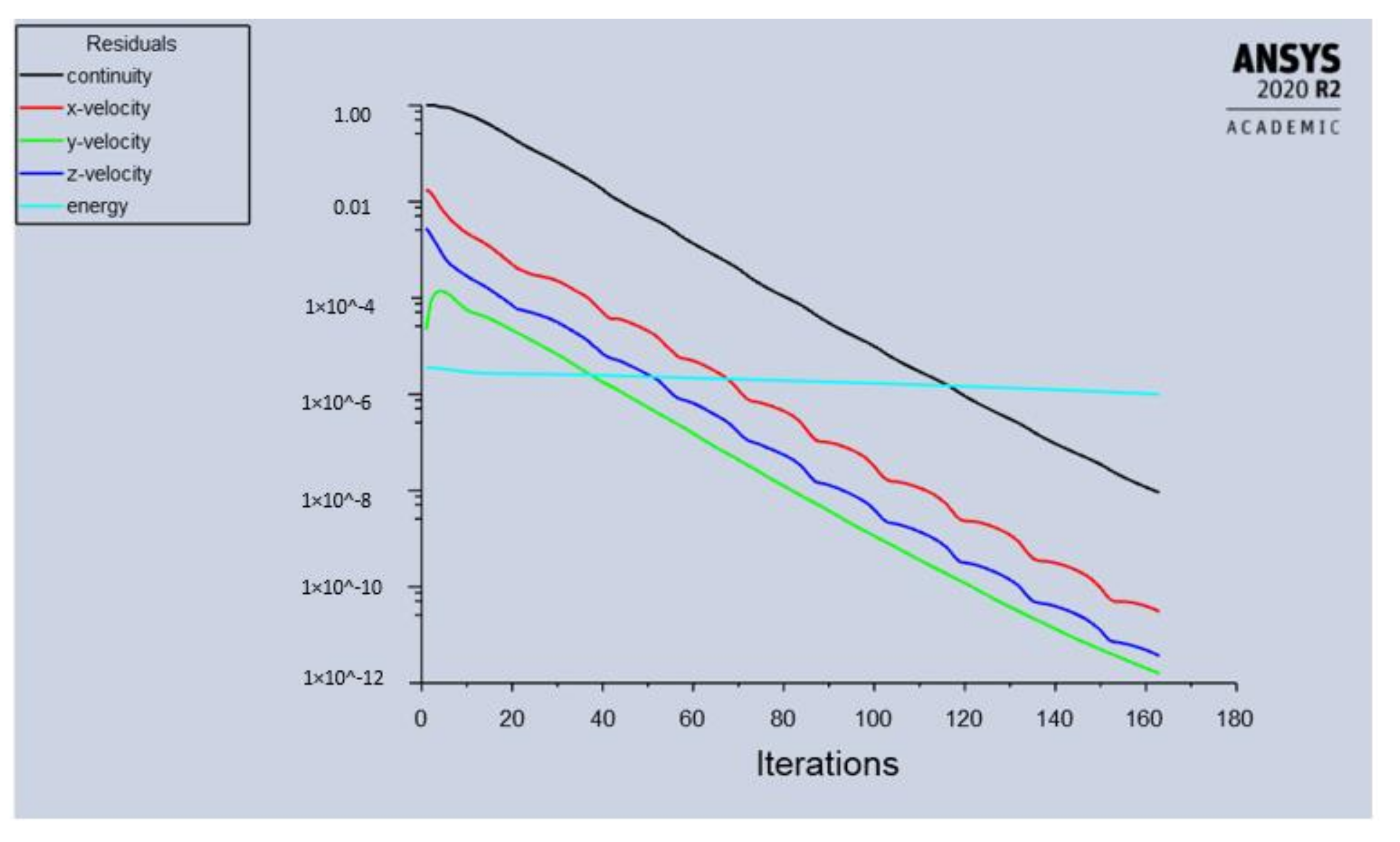 Energies 14 04744 g007 550