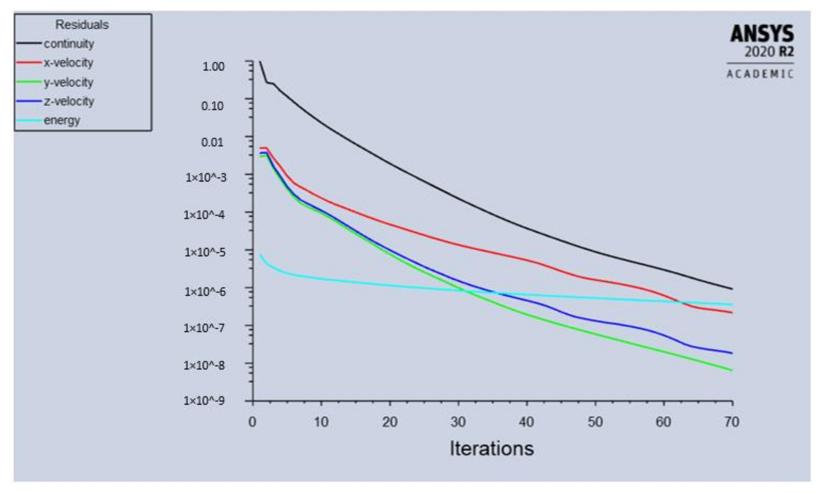 Energies 14 04744 g008 550
