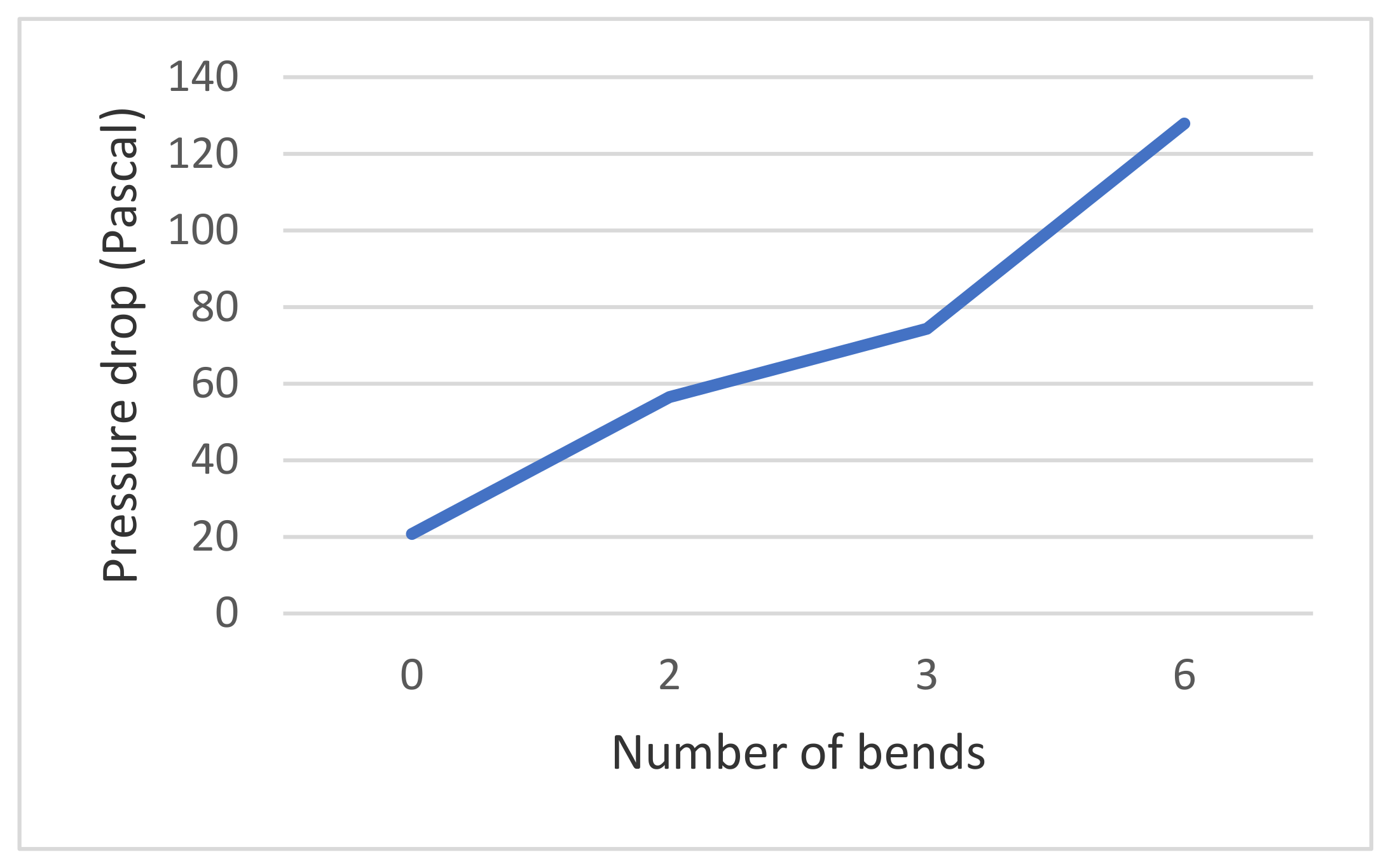 Energies 14 04744 g014 550