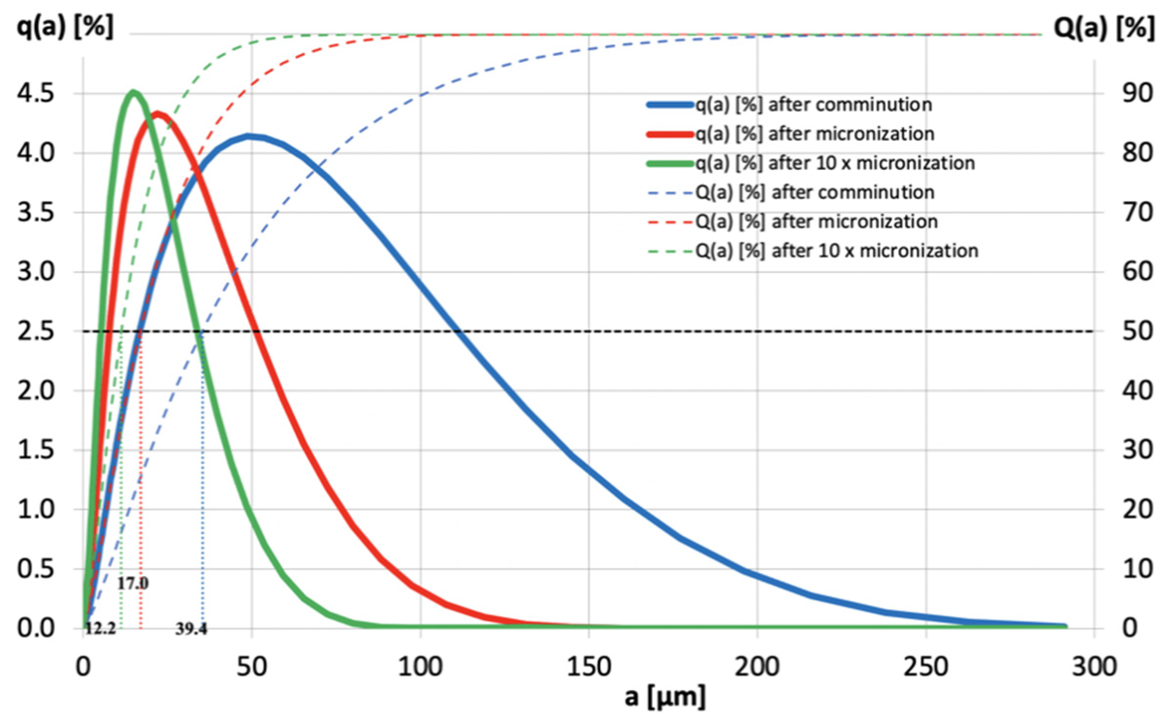 Energies 14 04745 g012