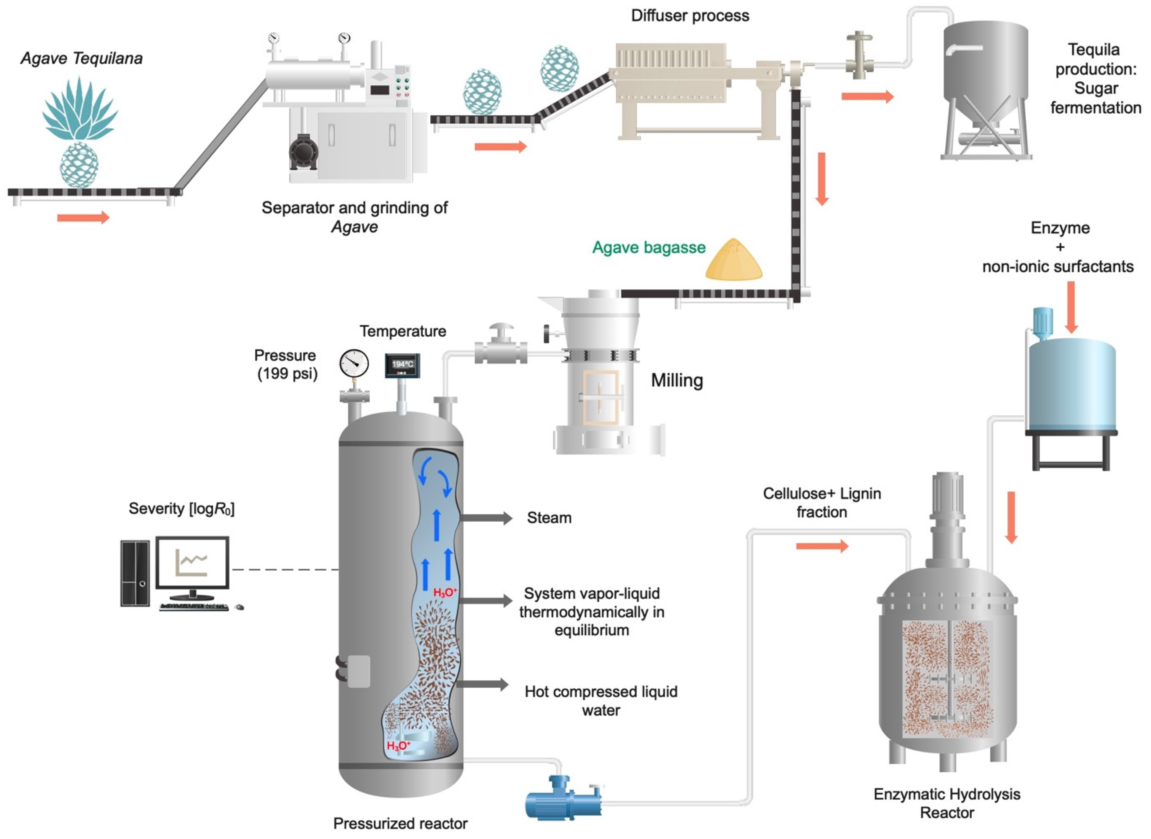 Energies 14 04746 g001 Energies 14 04746 g001