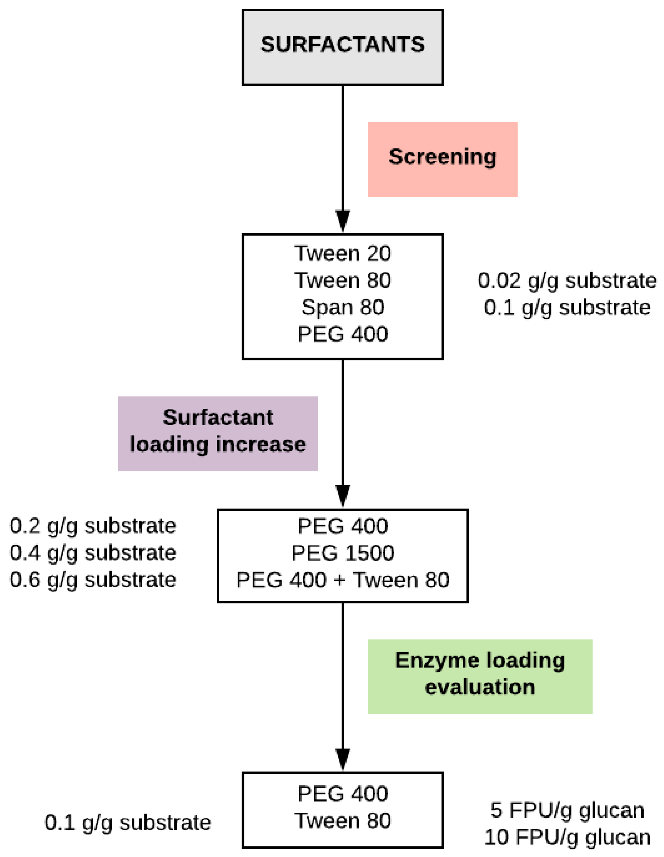 Energies 14 04746 g002 Energies 14 04746 g002