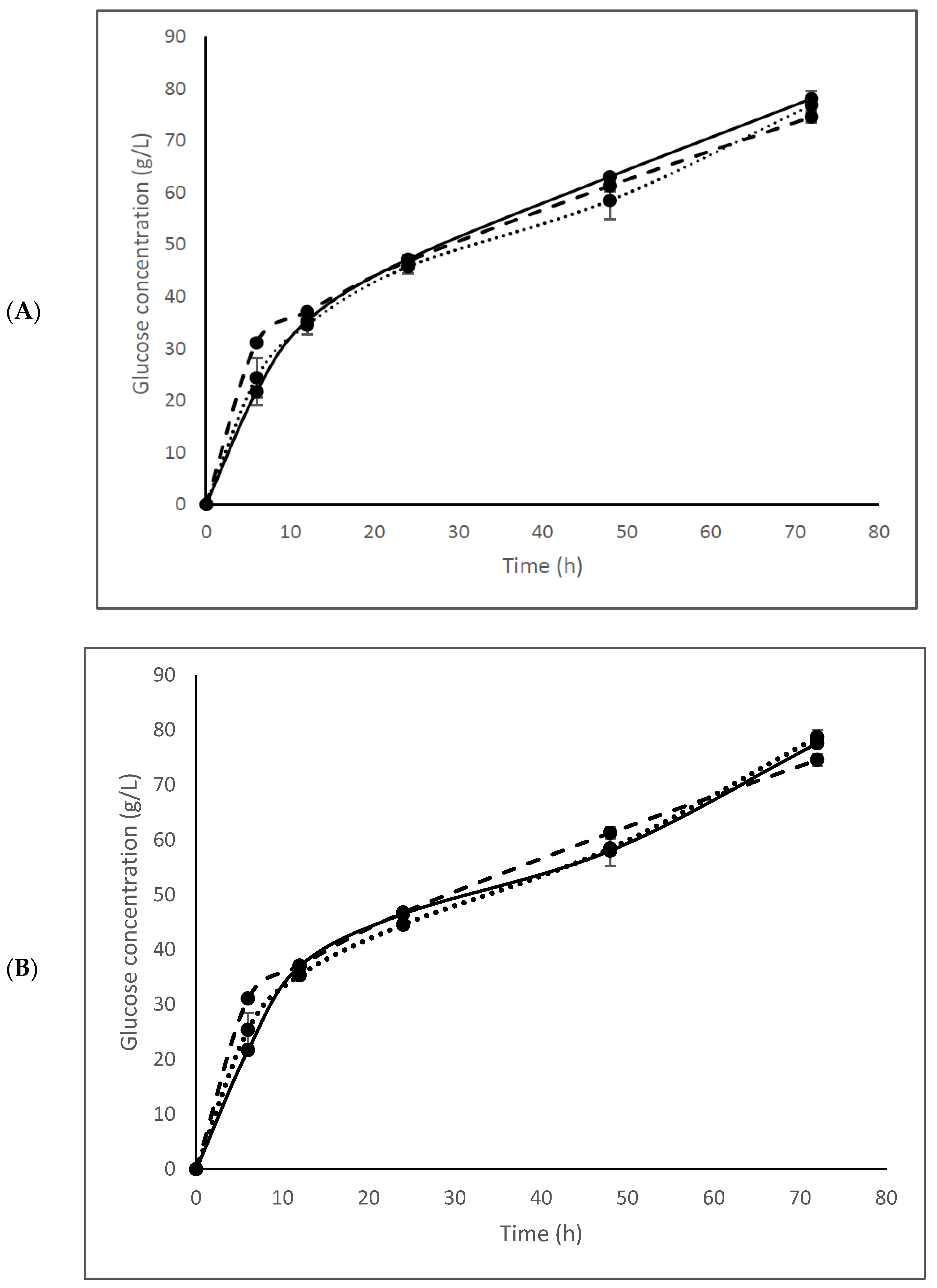 Energies 14 04746 g005a Energies 14 04746 g005a