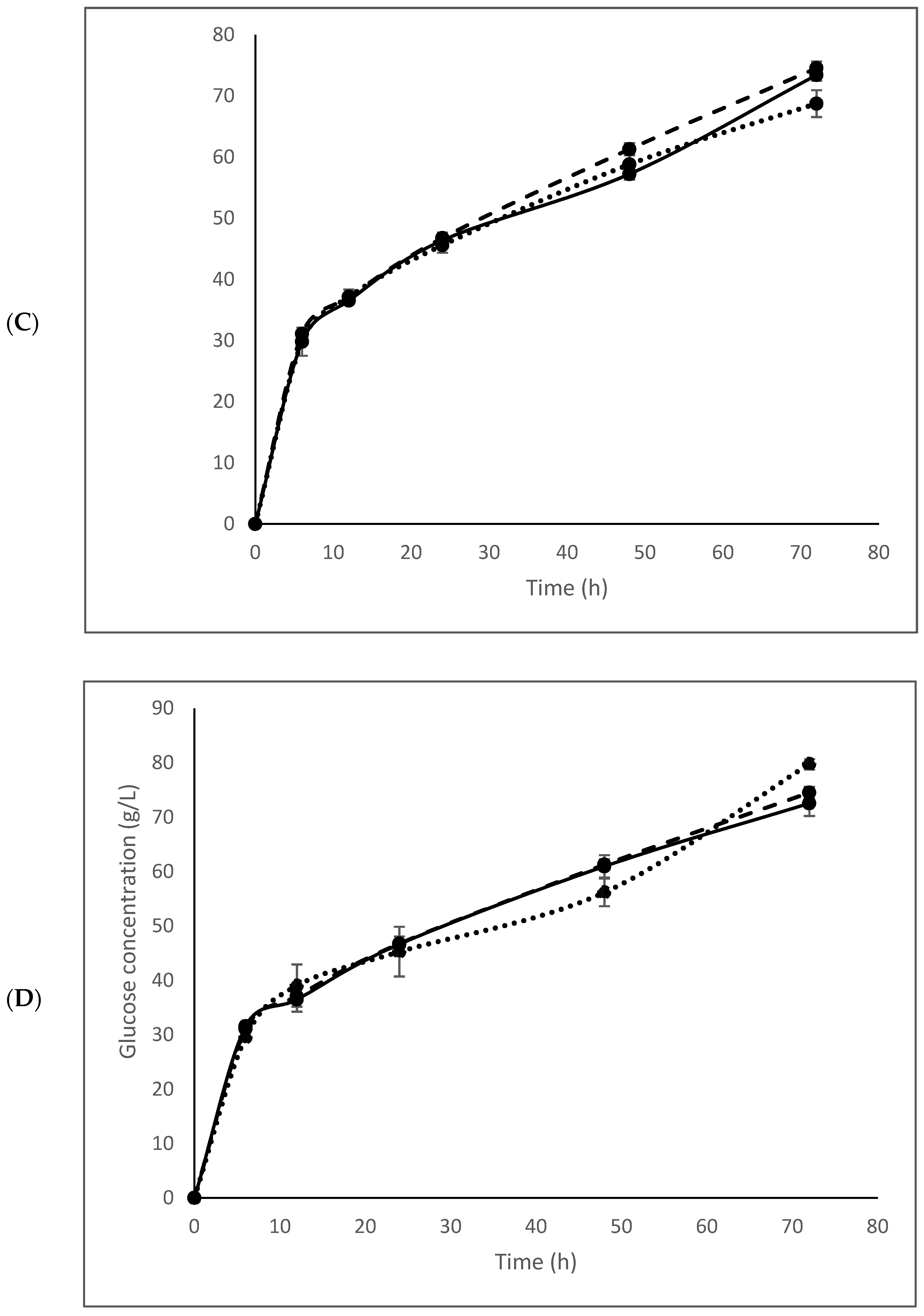 Energies 14 04746 g005b Energies 14 04746 g005b