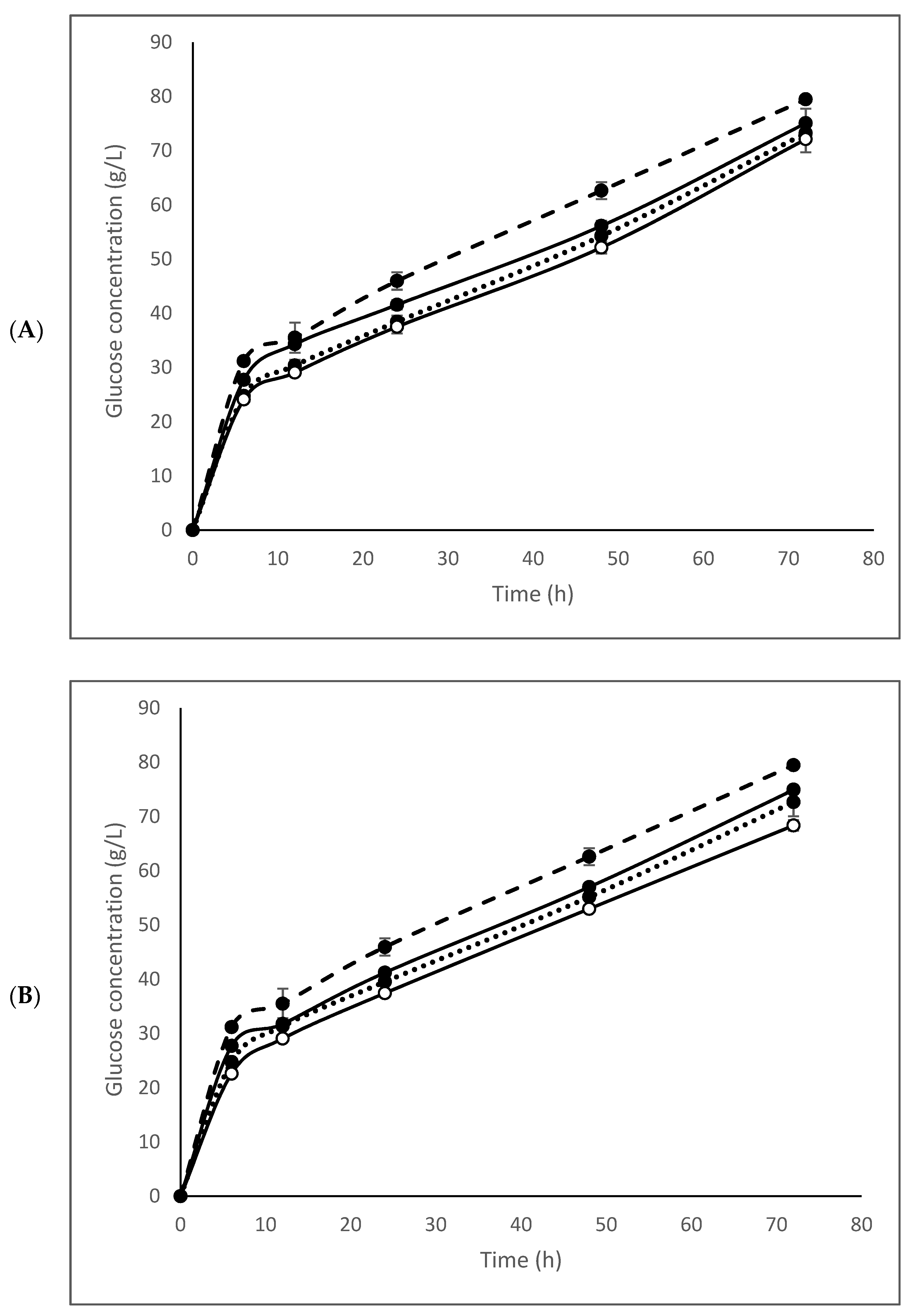 Energies 14 04746 g006a Energies 14 04746 g006a
