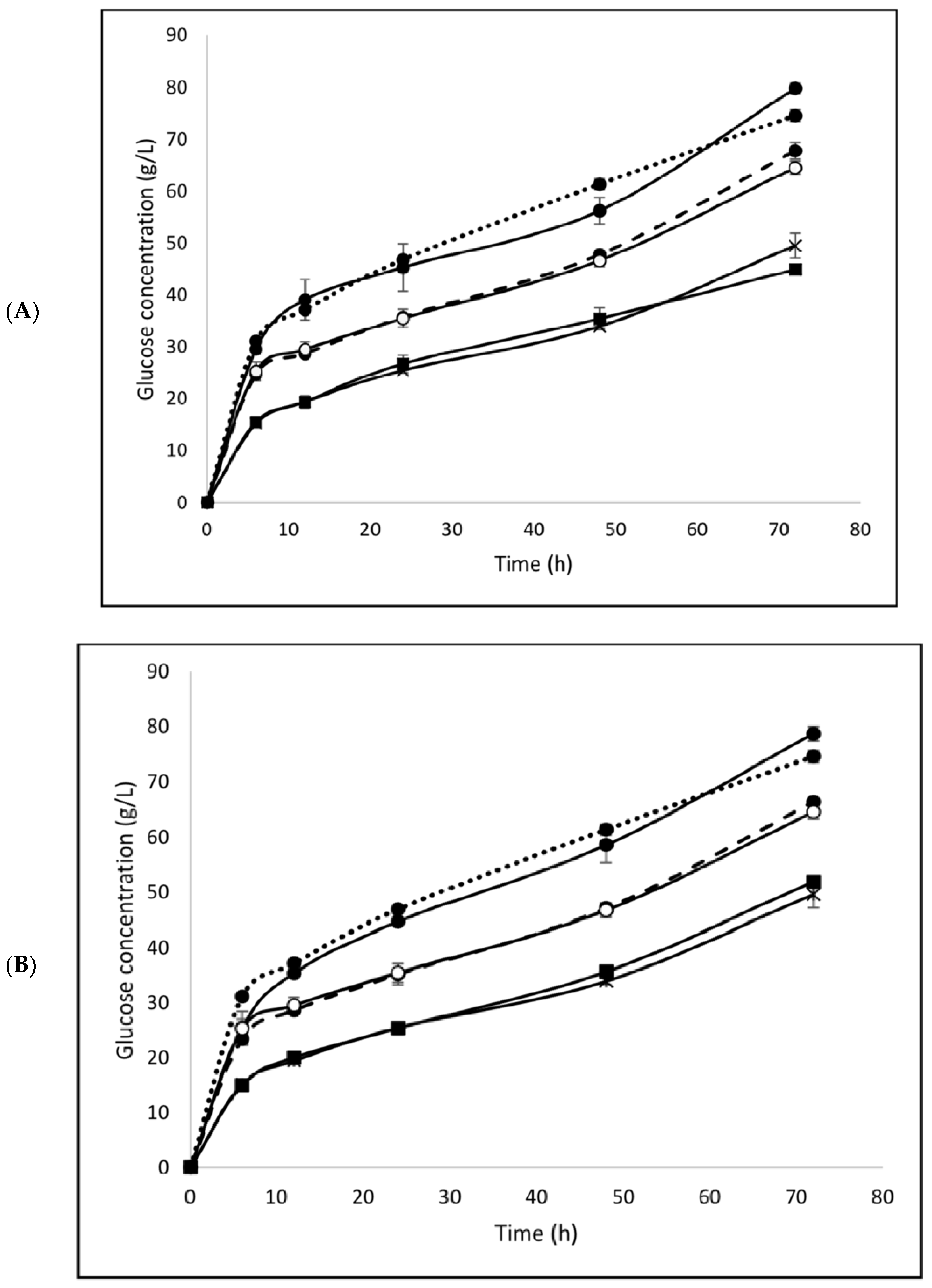 Energies 14 04746 g007 Energies 14 04746 g007