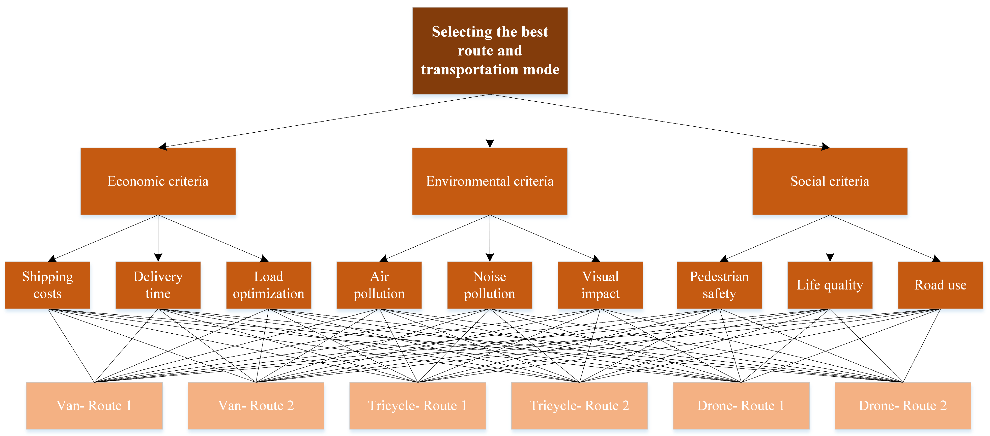 Energies 14 04748 g002 Energies 14 04748 g002