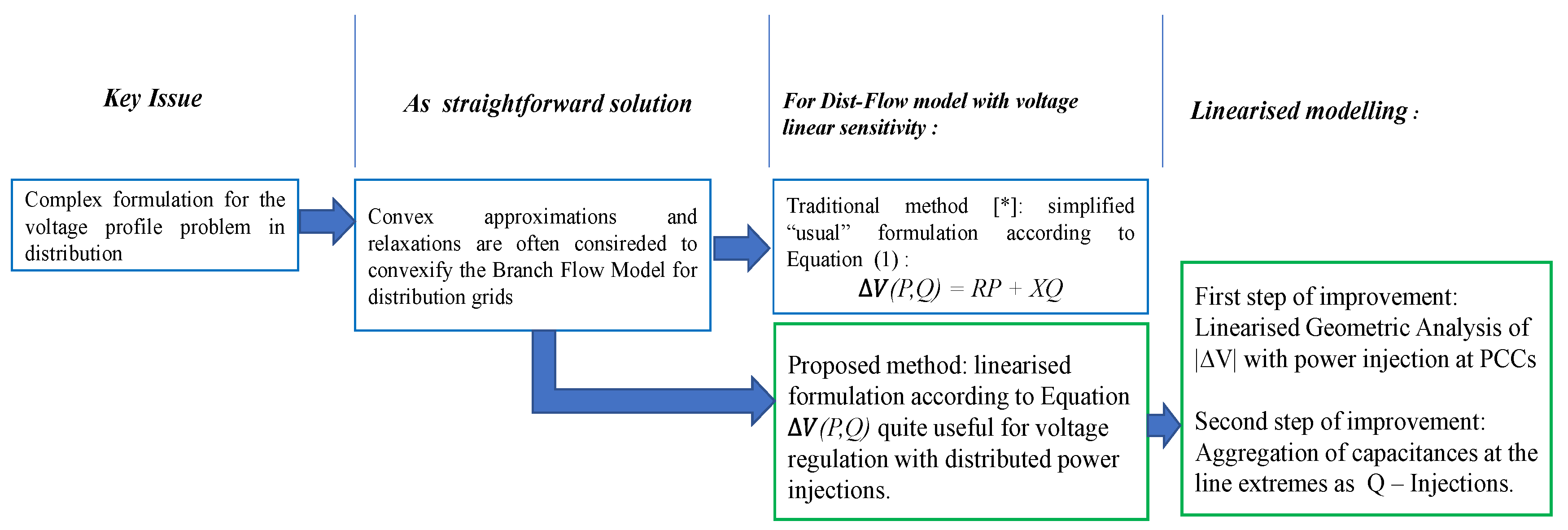 Energies 14 04749 g004