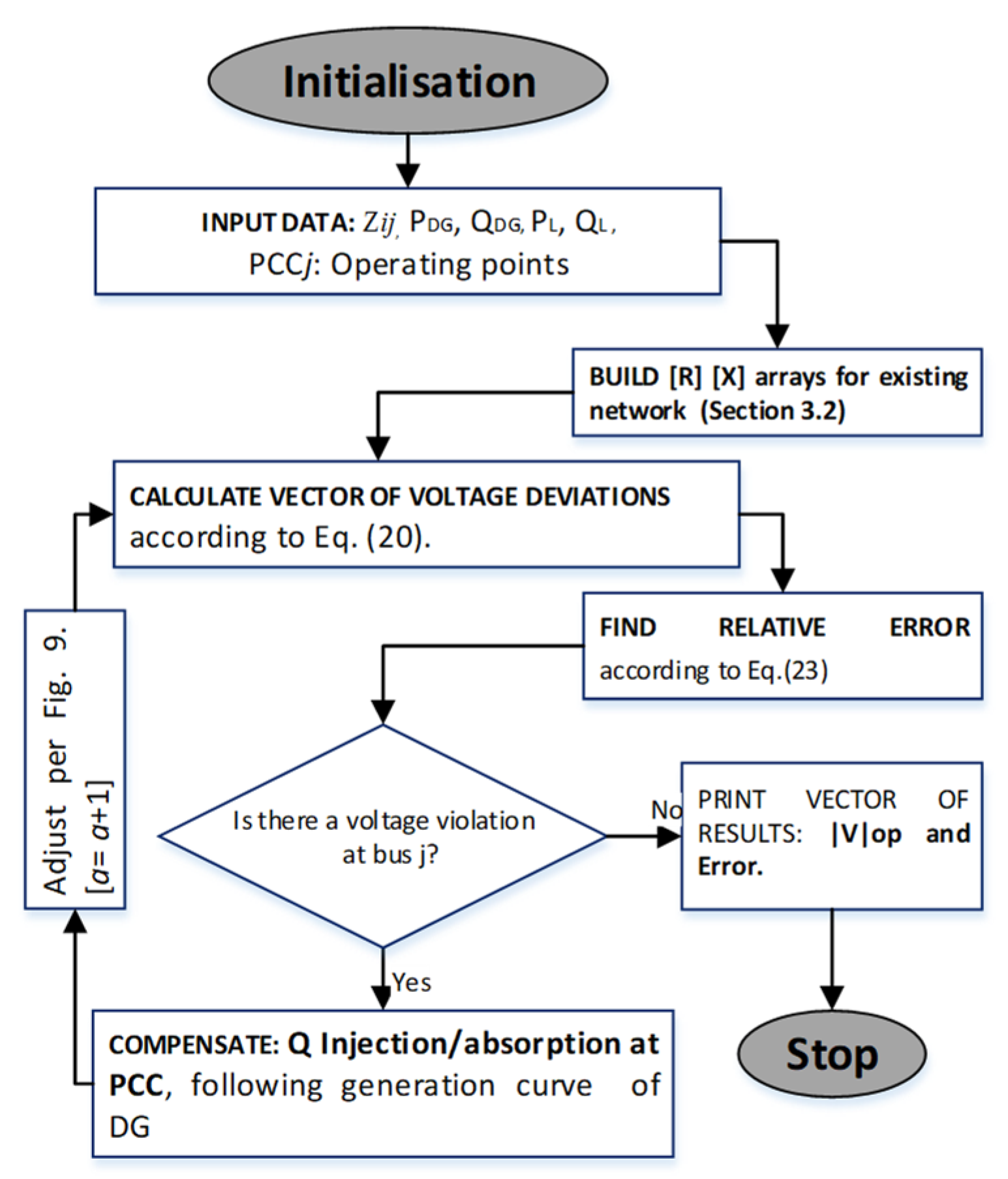 Energies 14 04749 g010