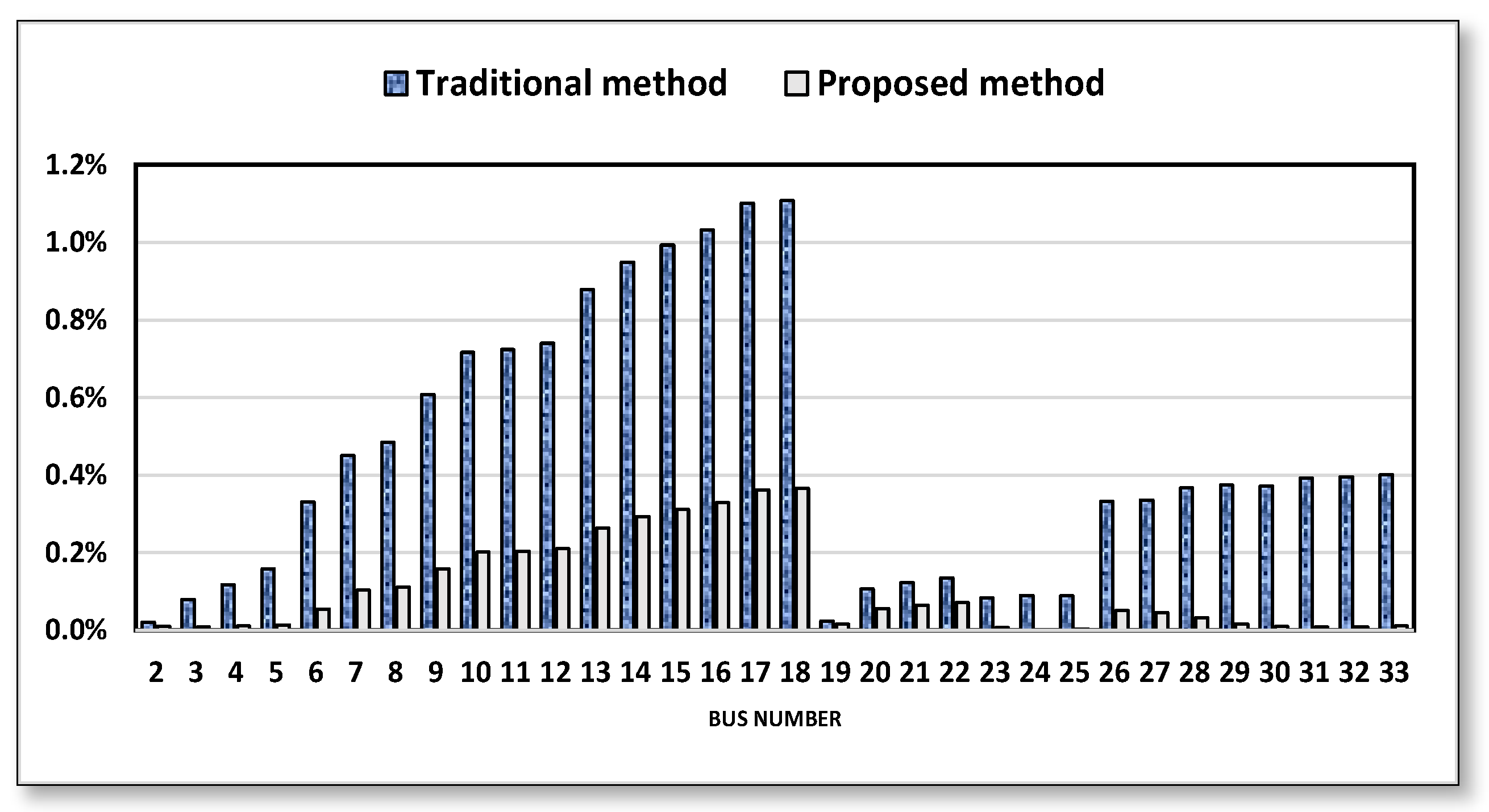 Energies 14 04749 g012