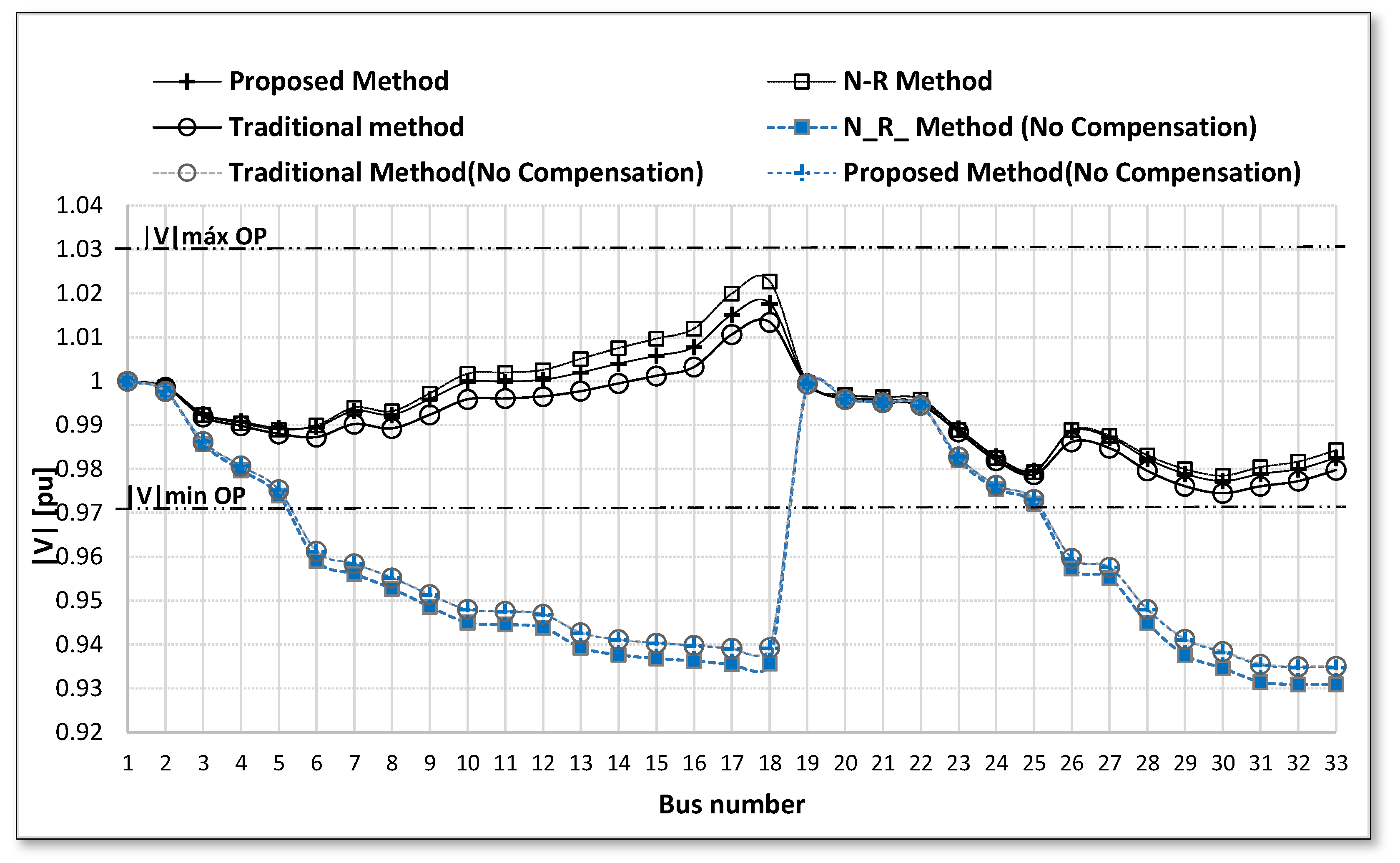 Energies 14 04749 g013