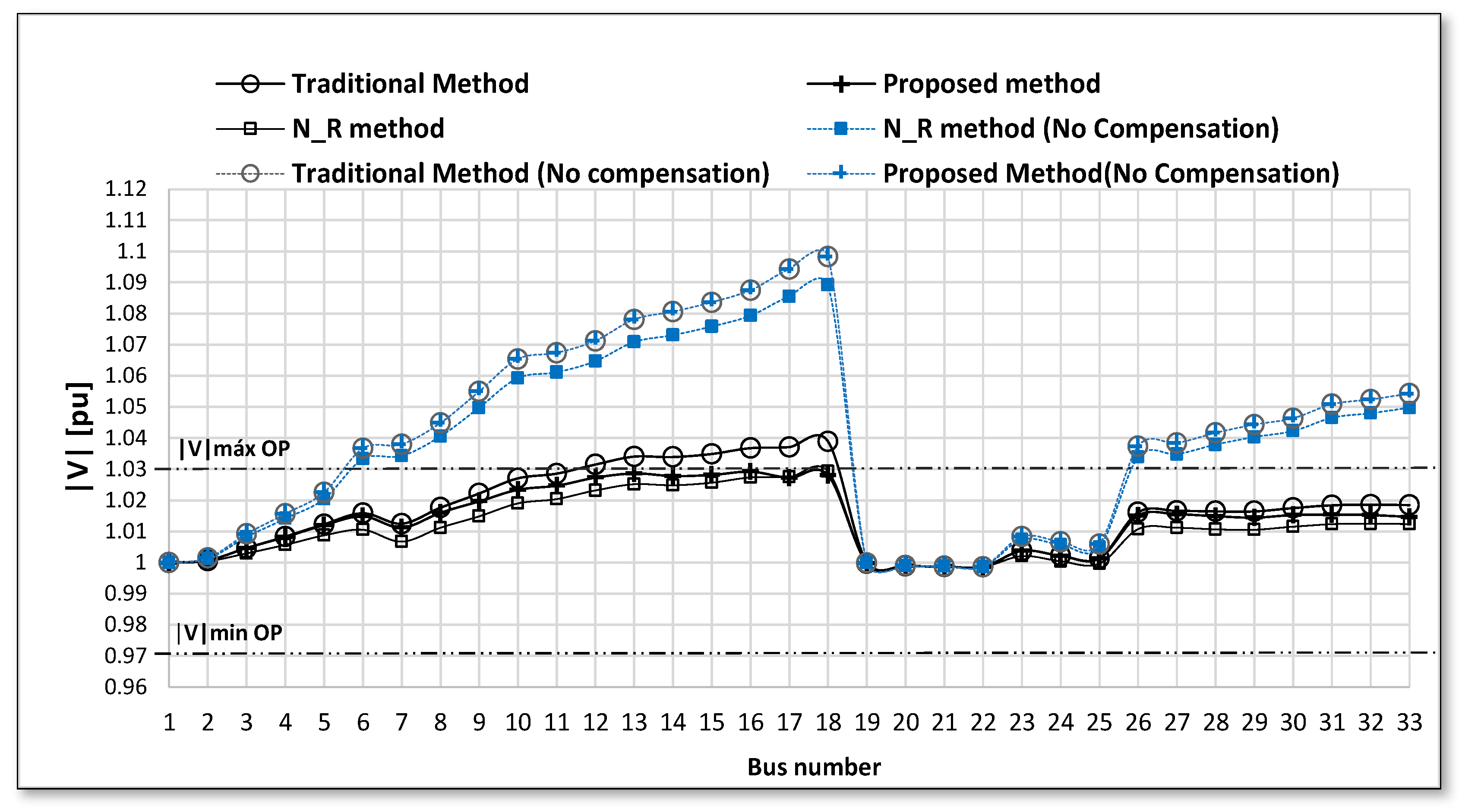 Energies 14 04749 g014