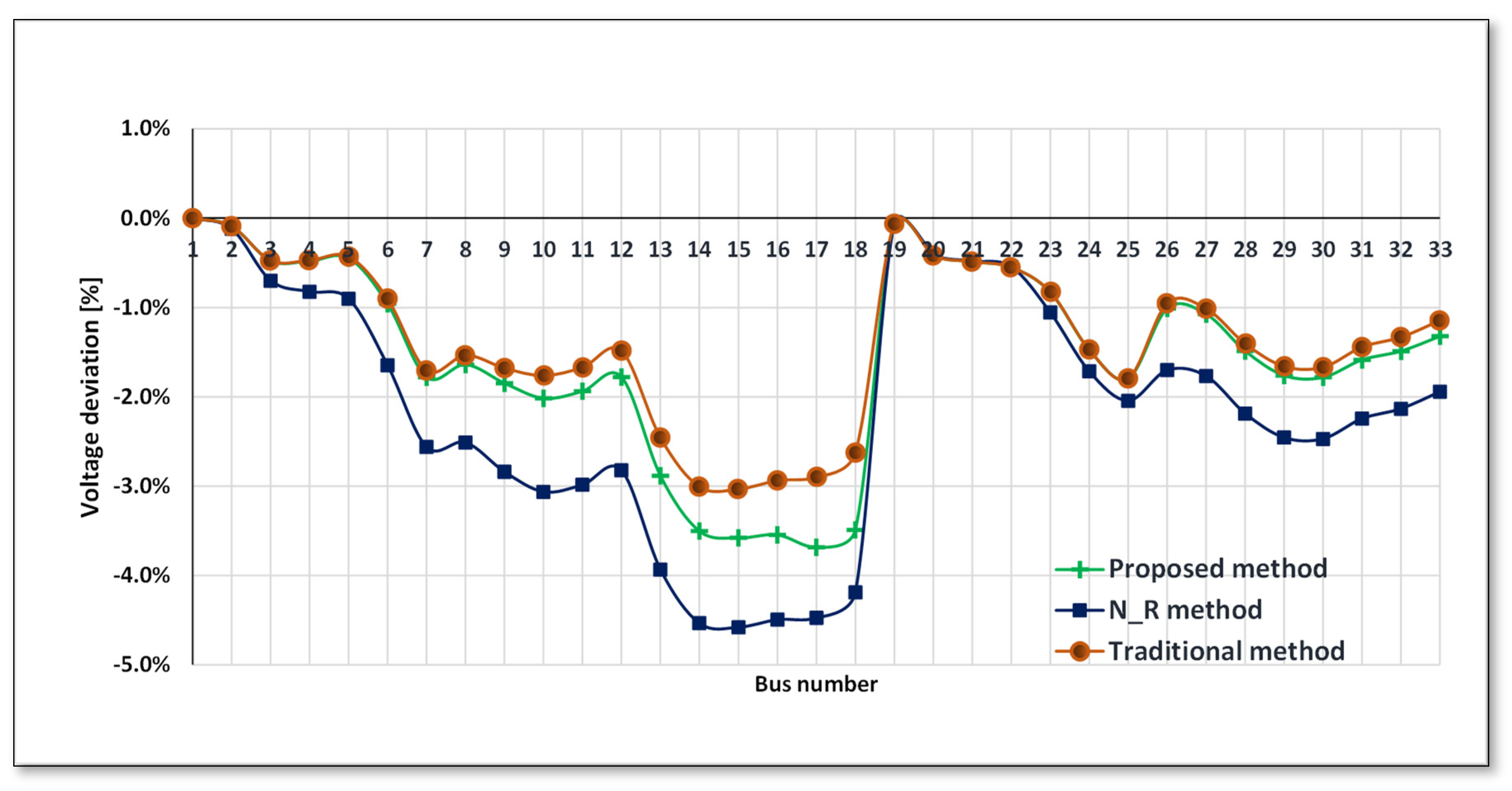 Energies 14 04749 g015