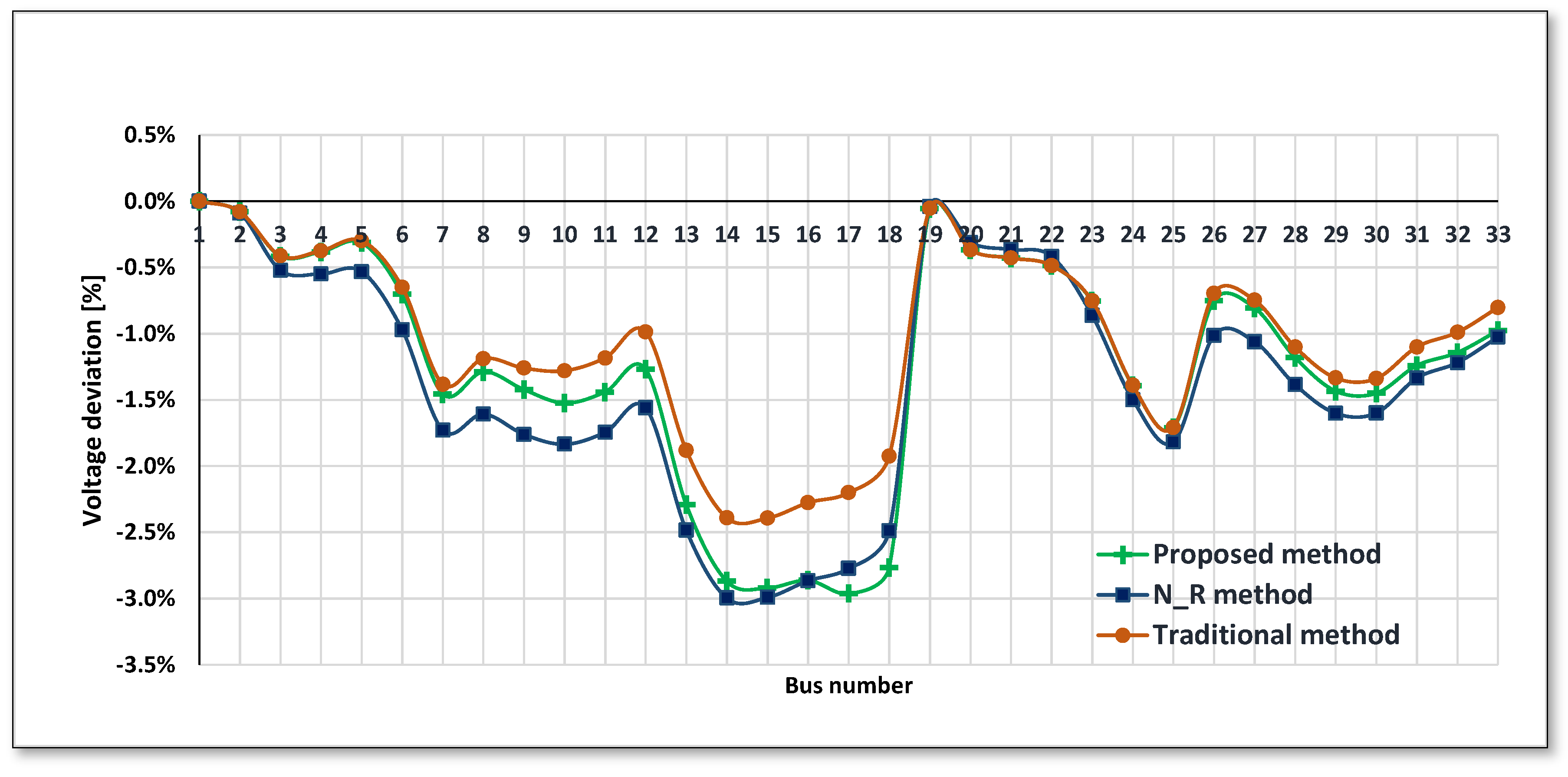 Energies 14 04749 g016