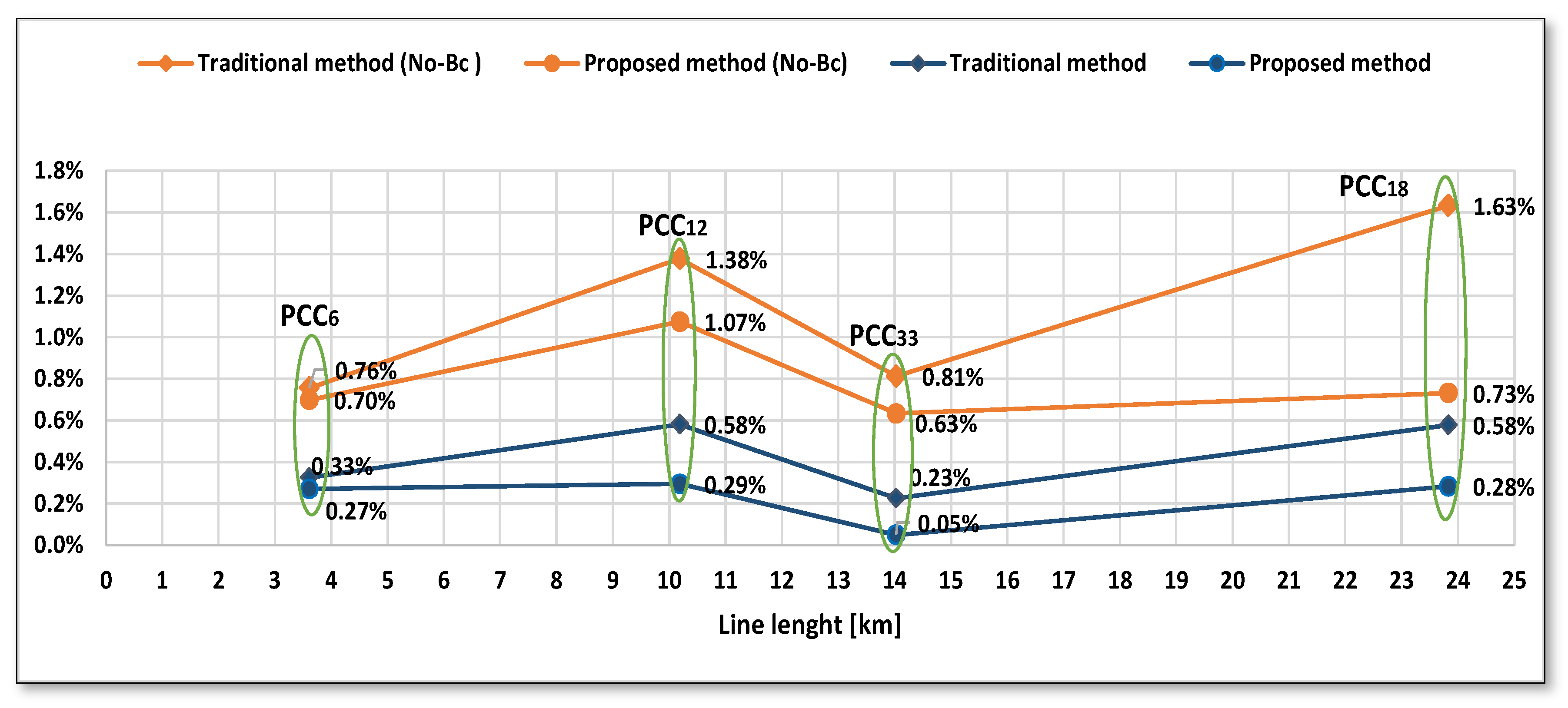 Energies 14 04749 g017