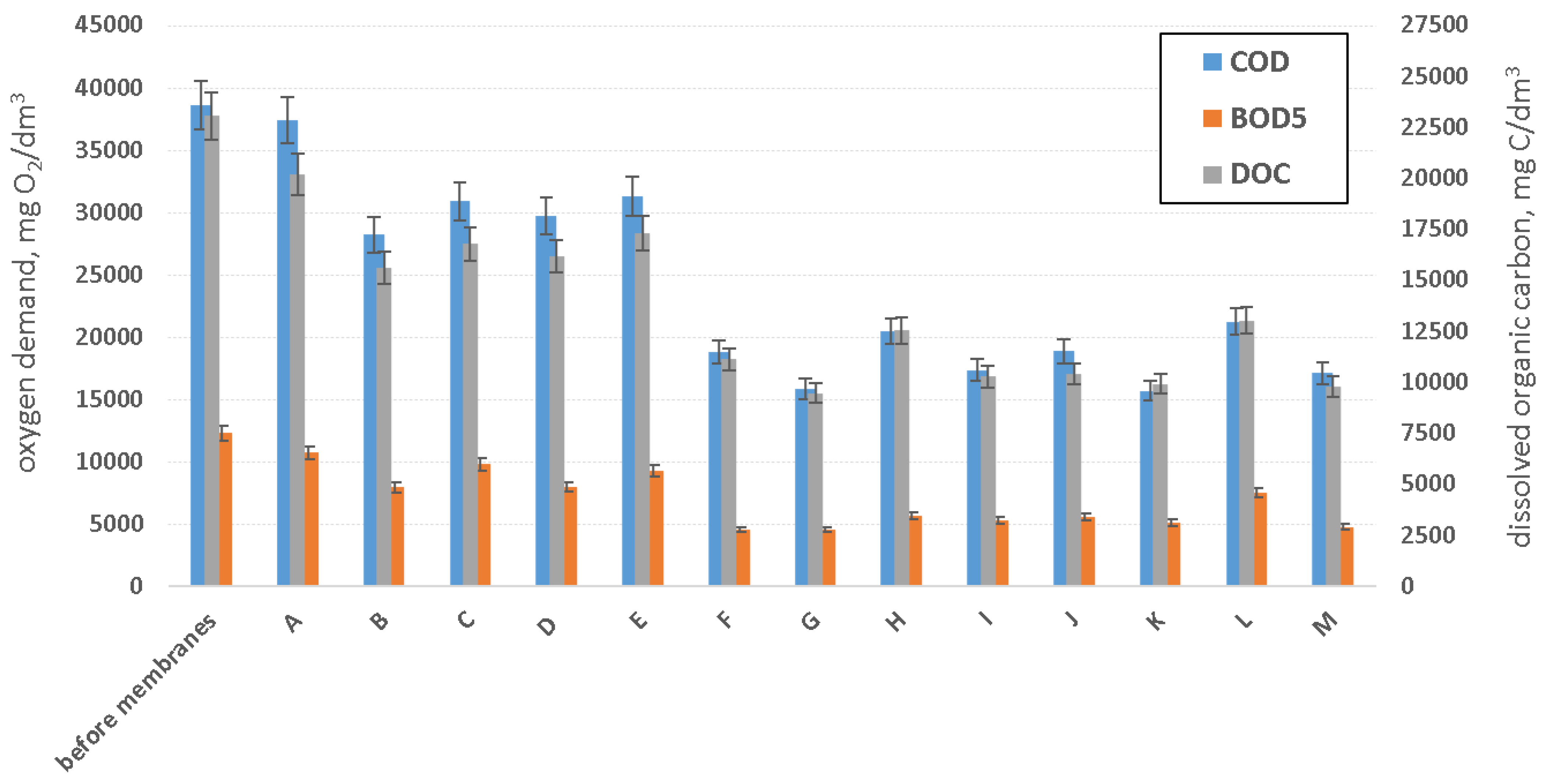 Energies 14 04752 g003