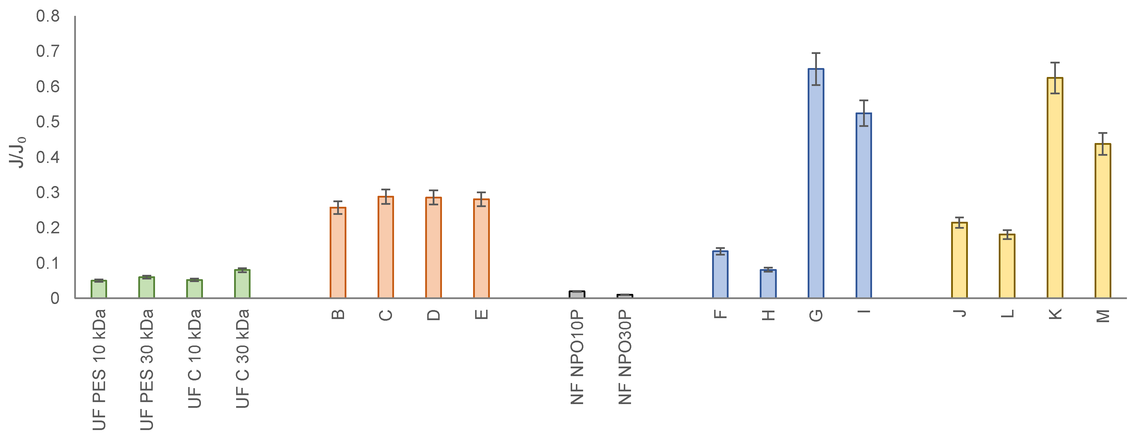 Energies 14 04752 g006
