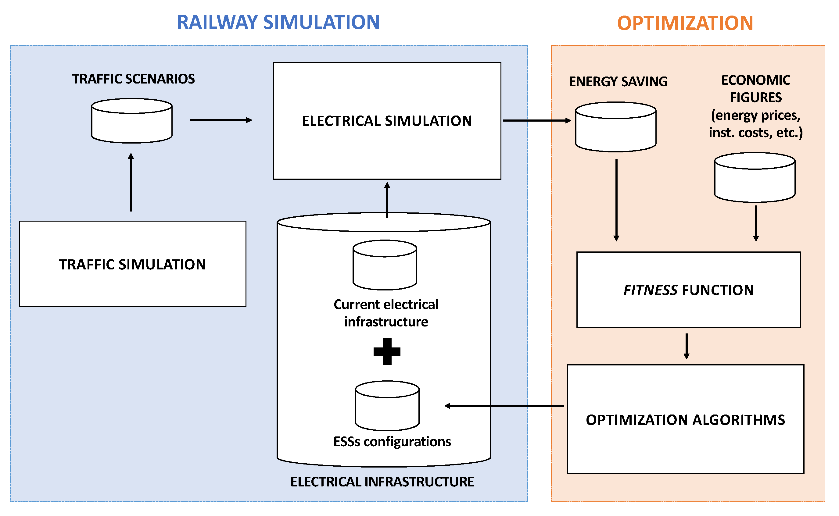 Energies 14 04753 g001