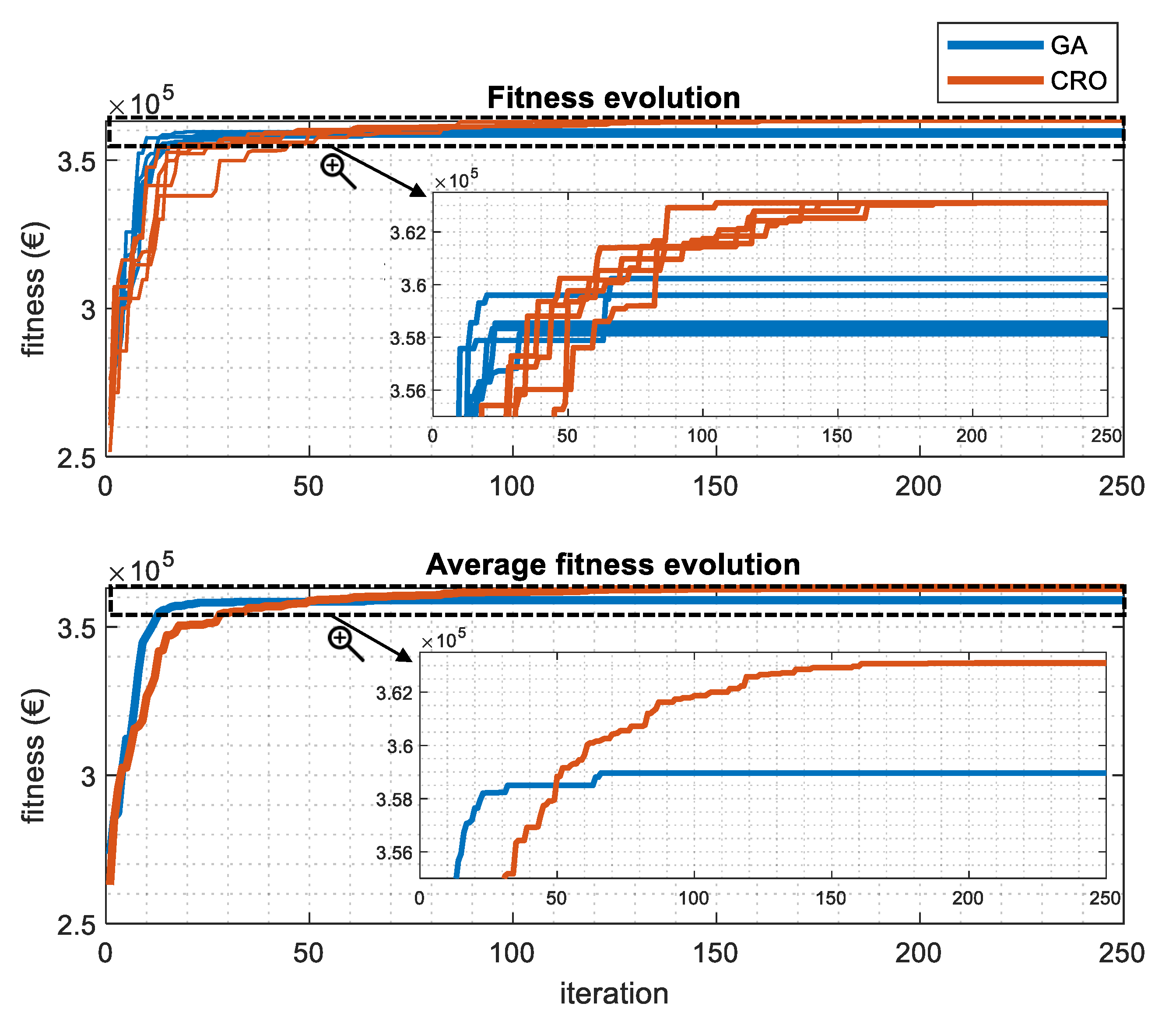 Energies 14 04753 g005
