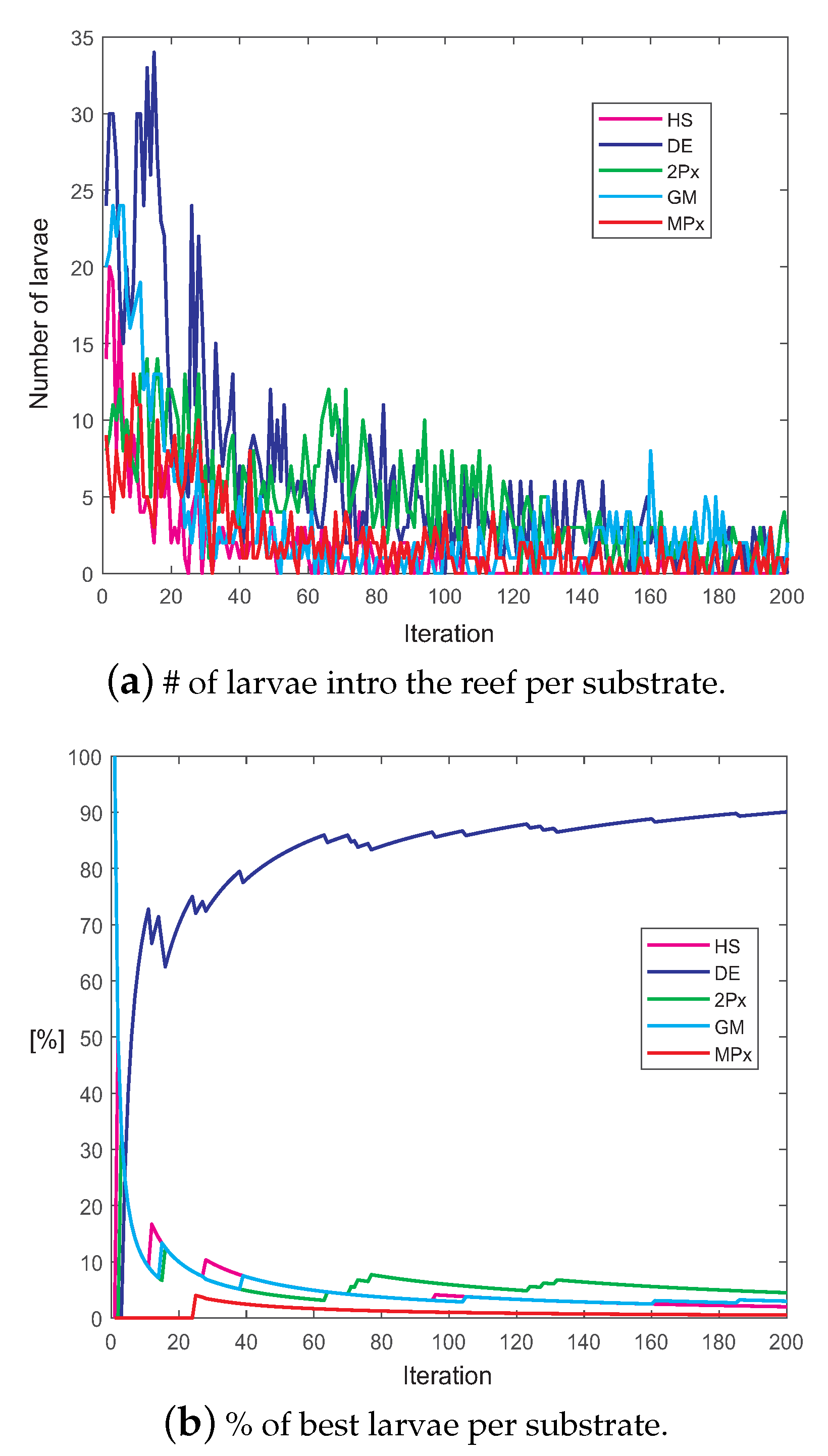 Energies 14 04753 g007