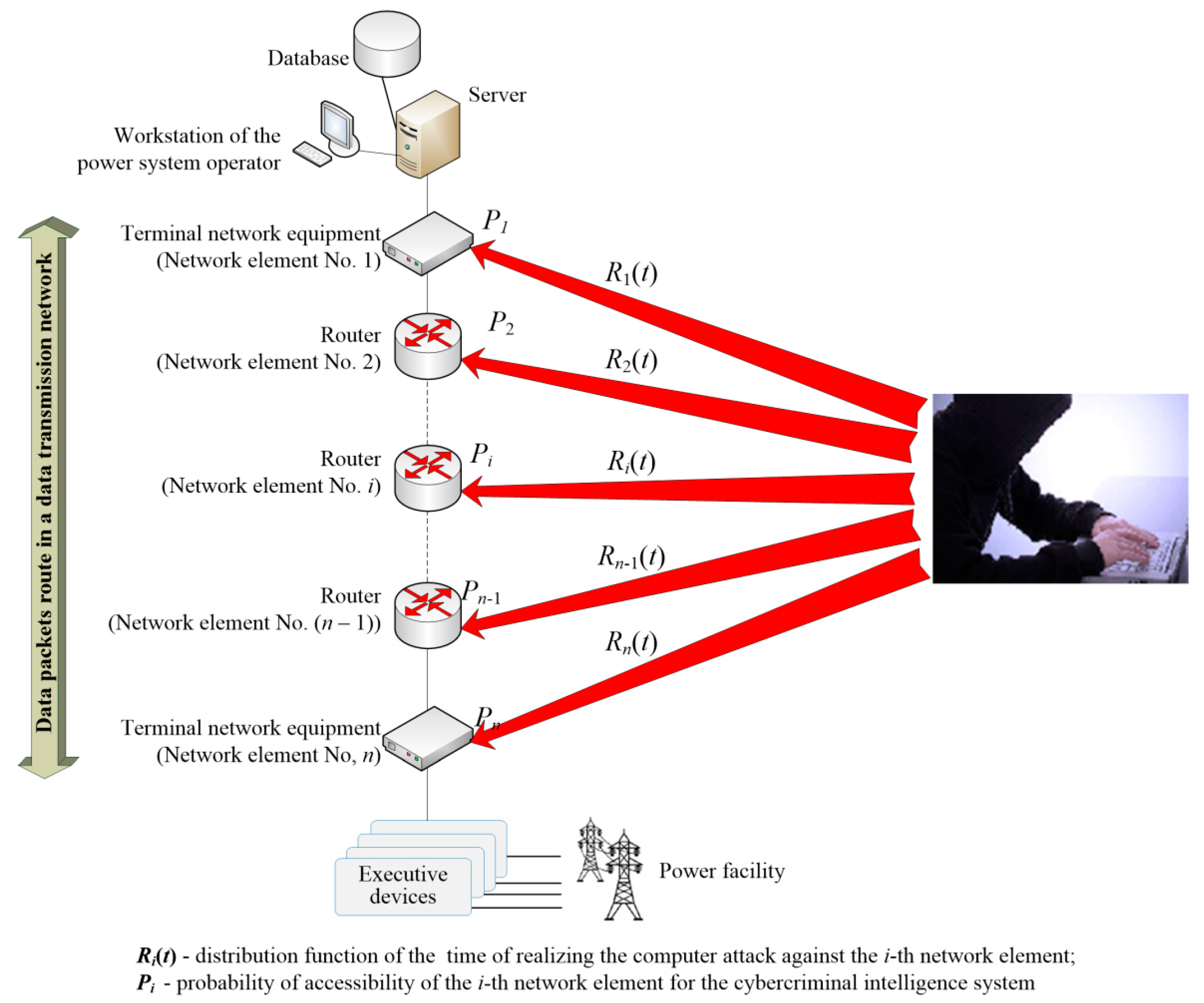 Energies 14 04755 g002 550