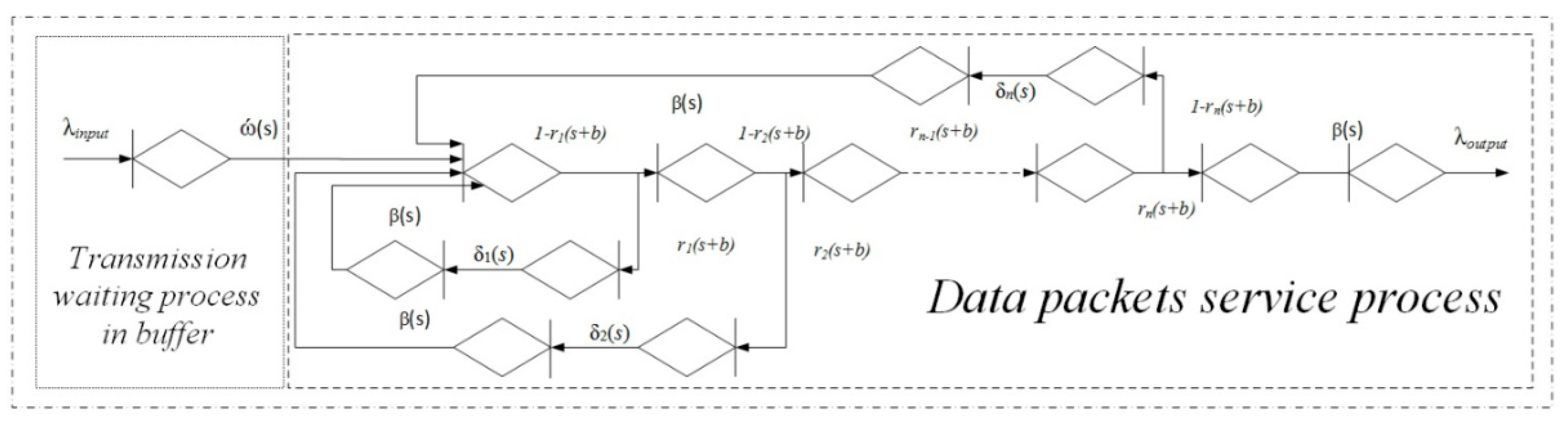 Energies 14 04755 g003 550