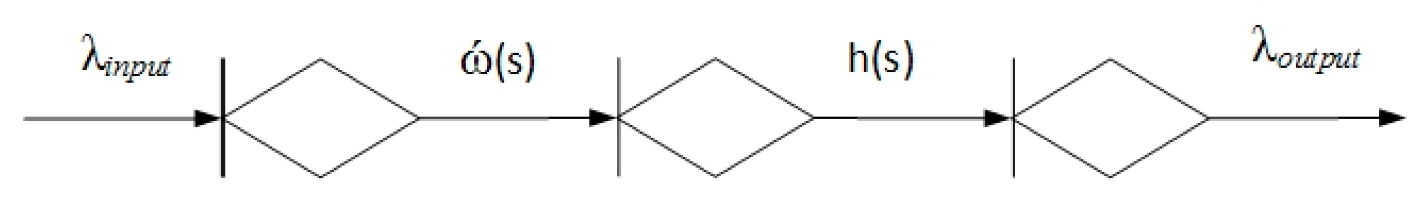 Energies 14 04755 g004 550