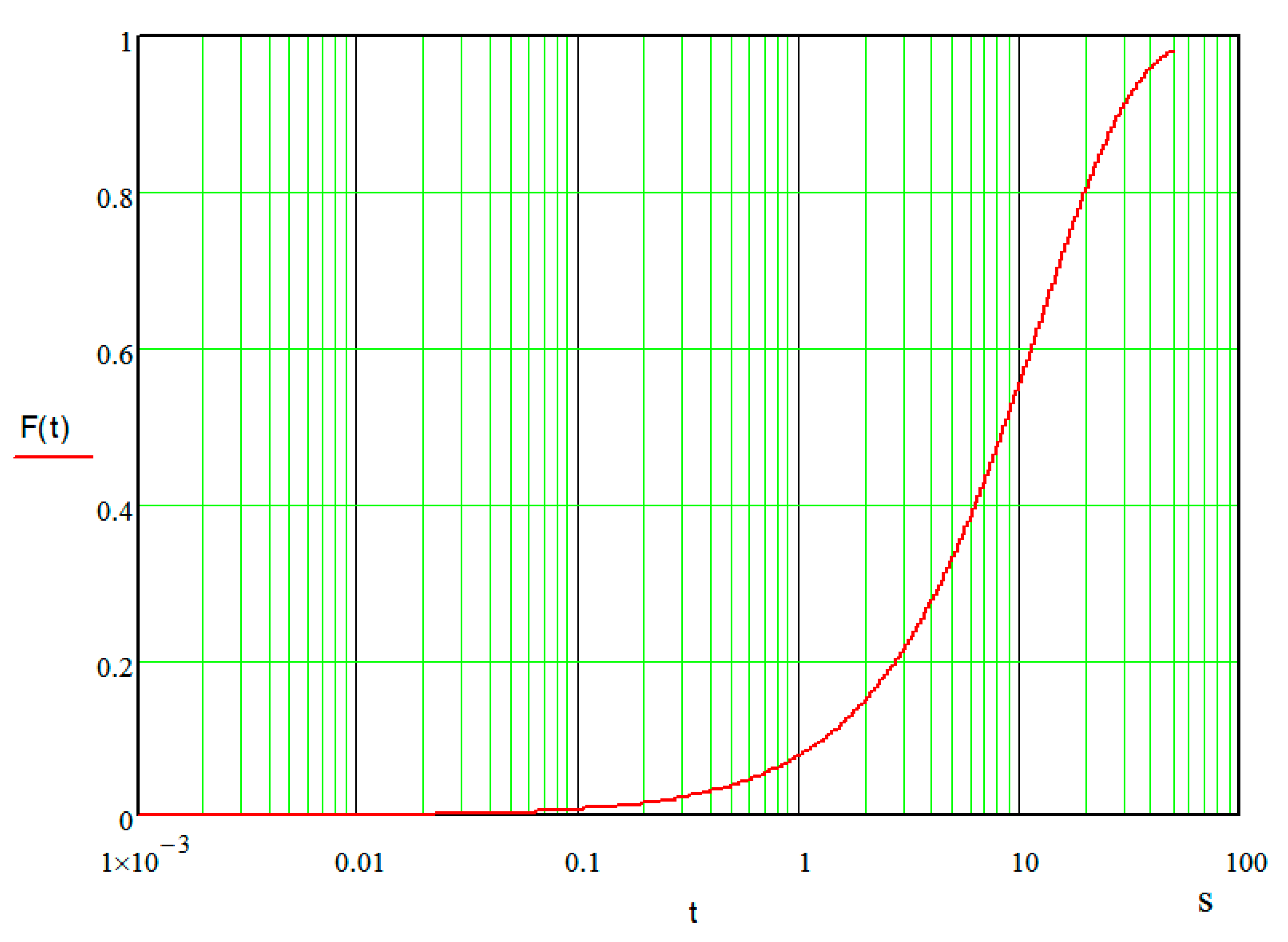 Energies 14 04755 g005 550
